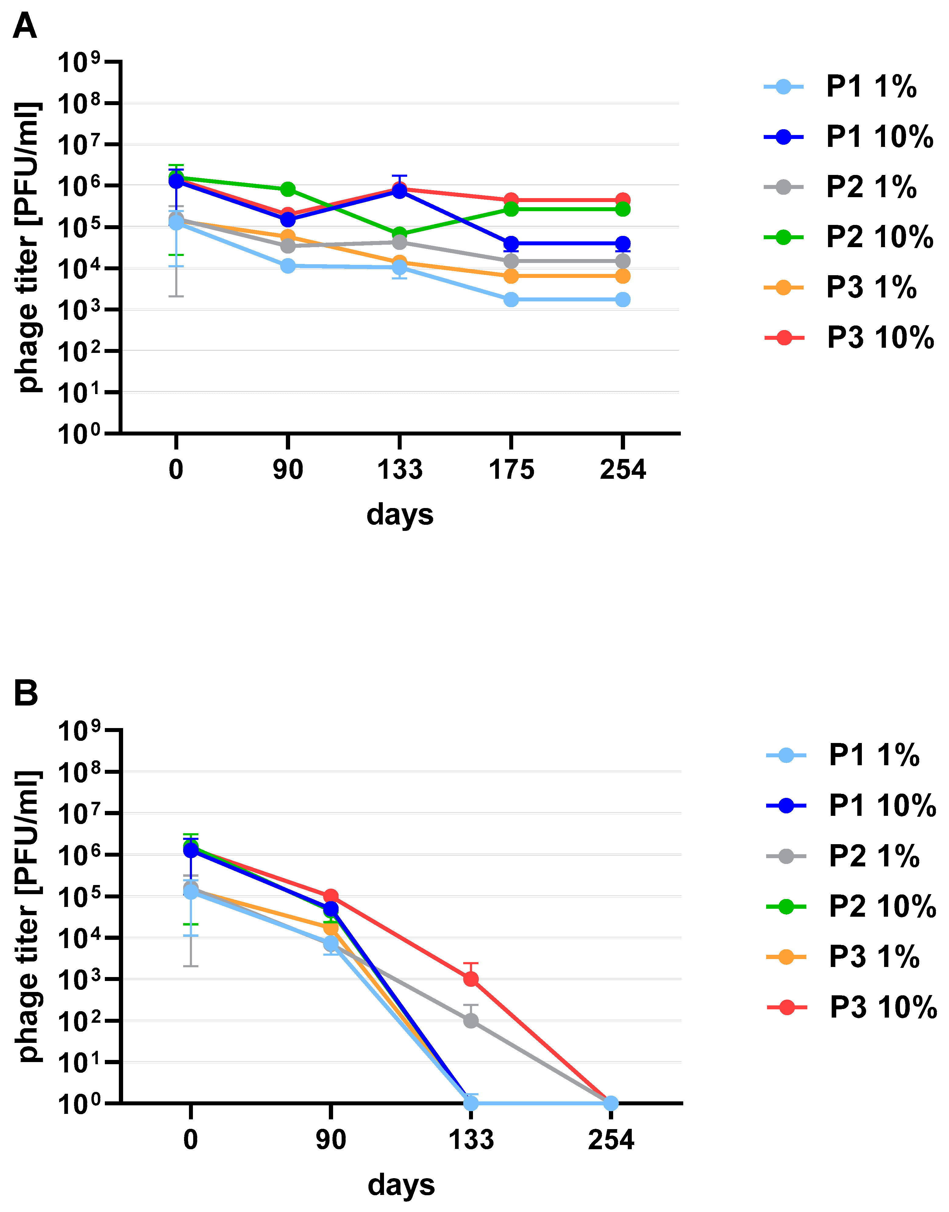 Viruses 13 01217 g004 550