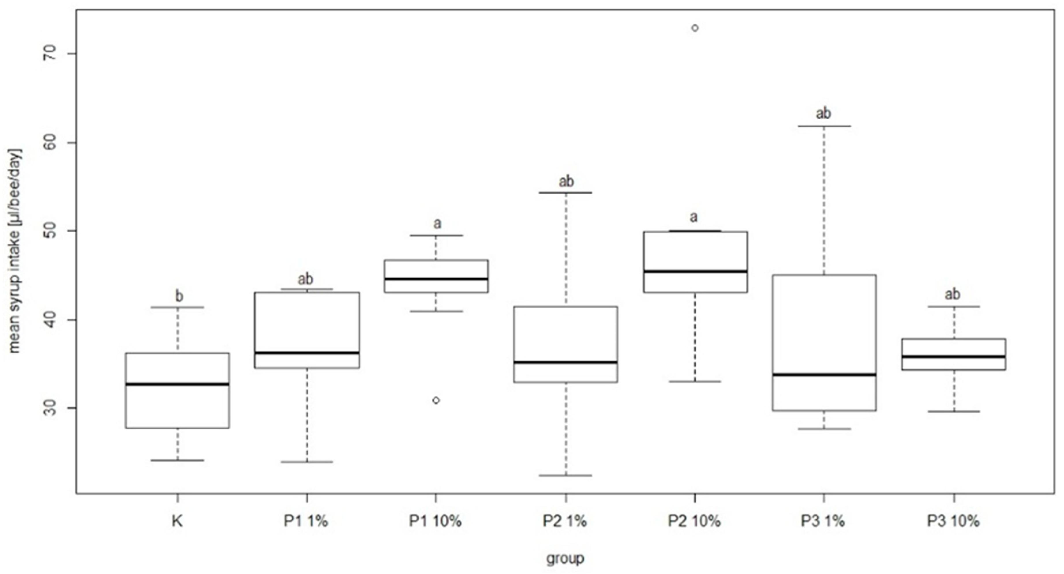 Viruses 13 01217 g008 550