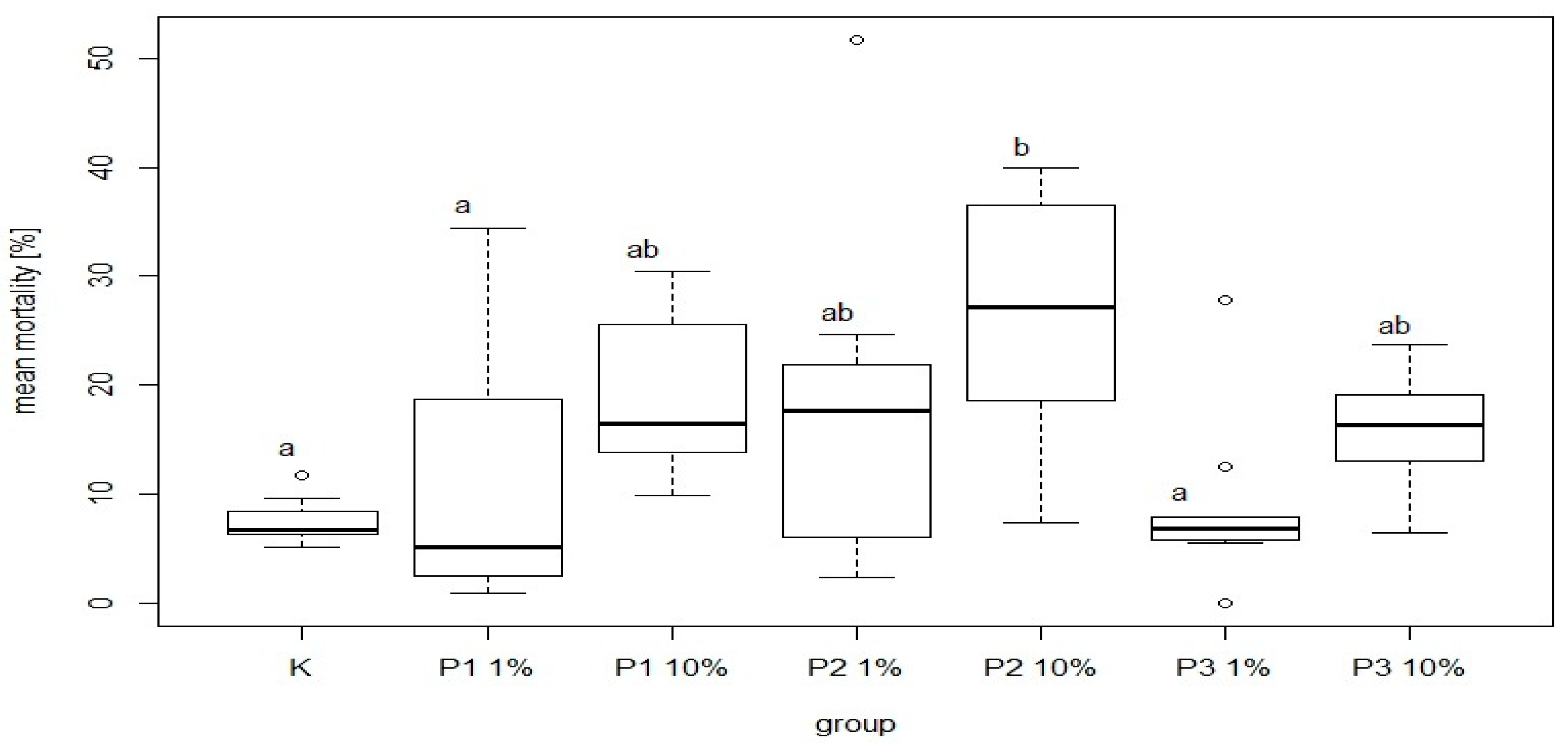Viruses 13 01217 g009 550