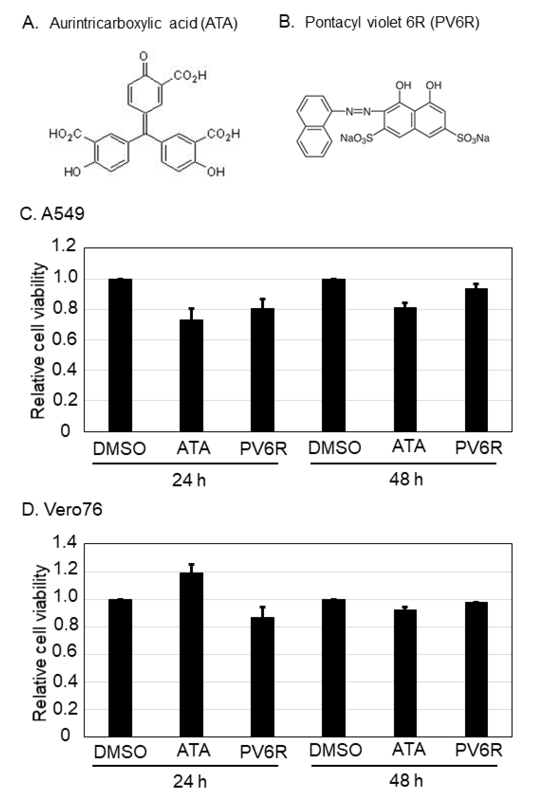 Viruses 13 01220 g001