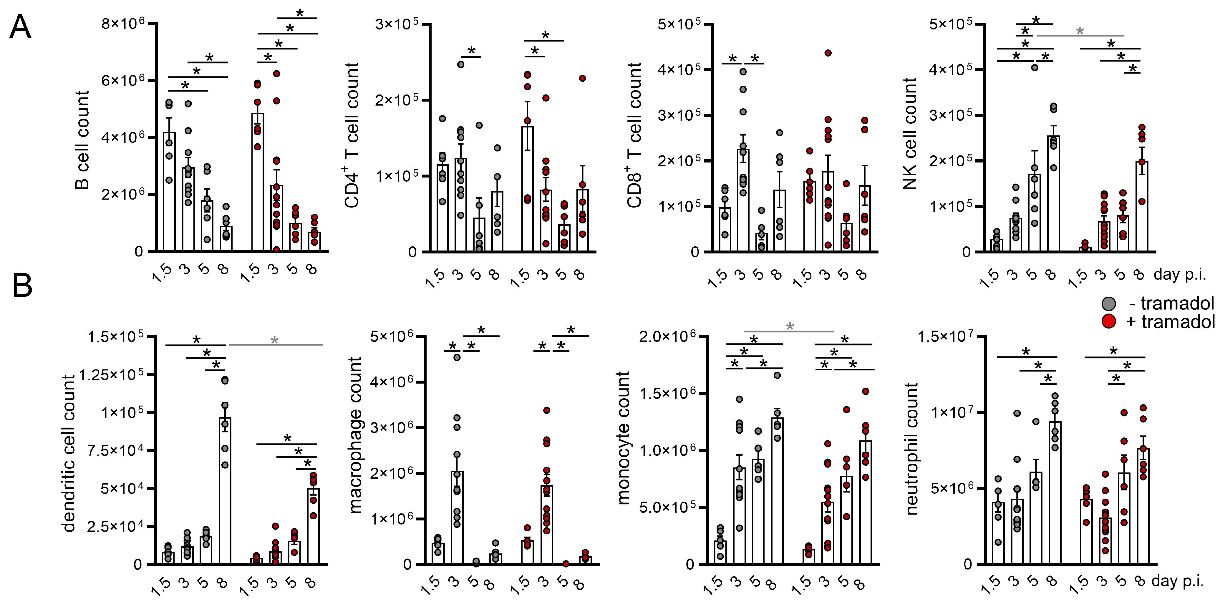 Viruses 13 01222 g003 550