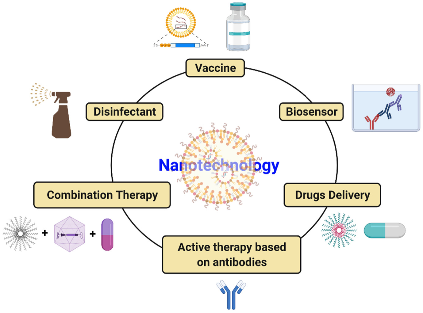 Viruses 13 01224 g005 550