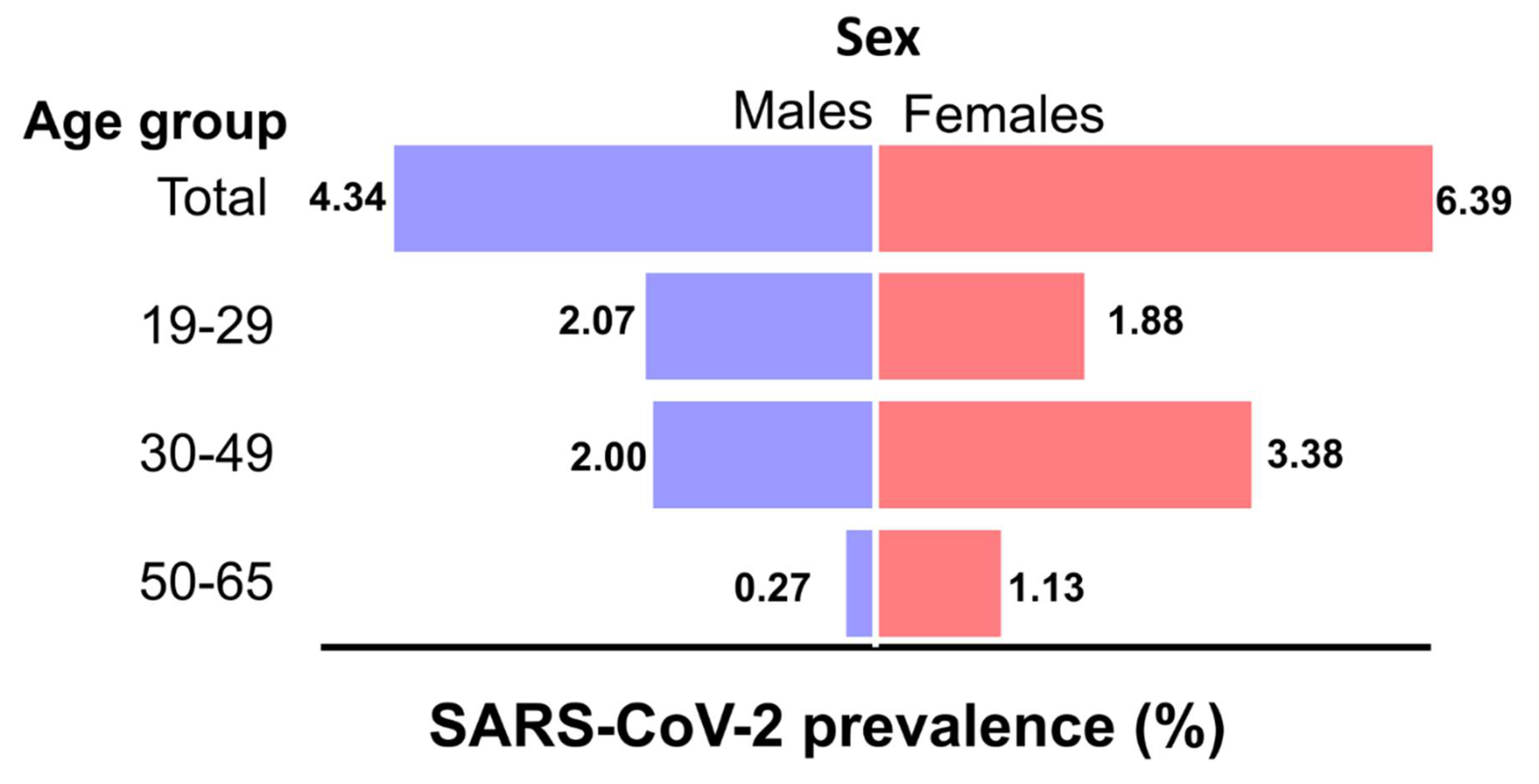 Viruses 13 01225 g002