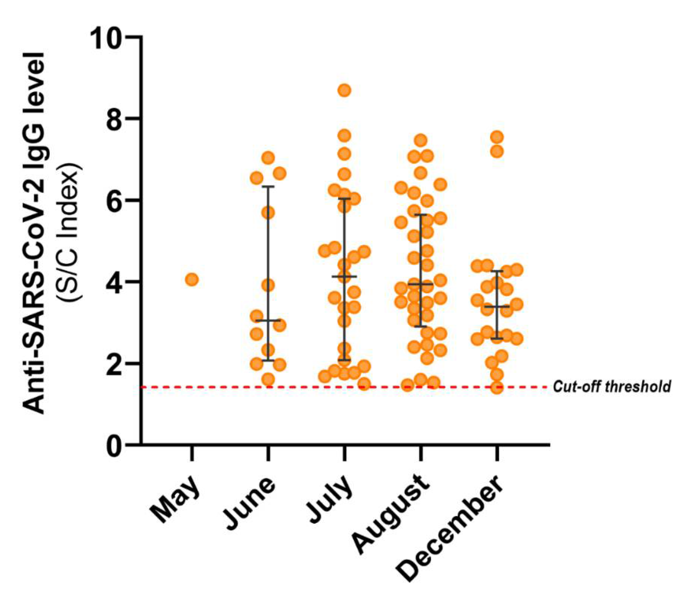 Viruses 13 01225 g003