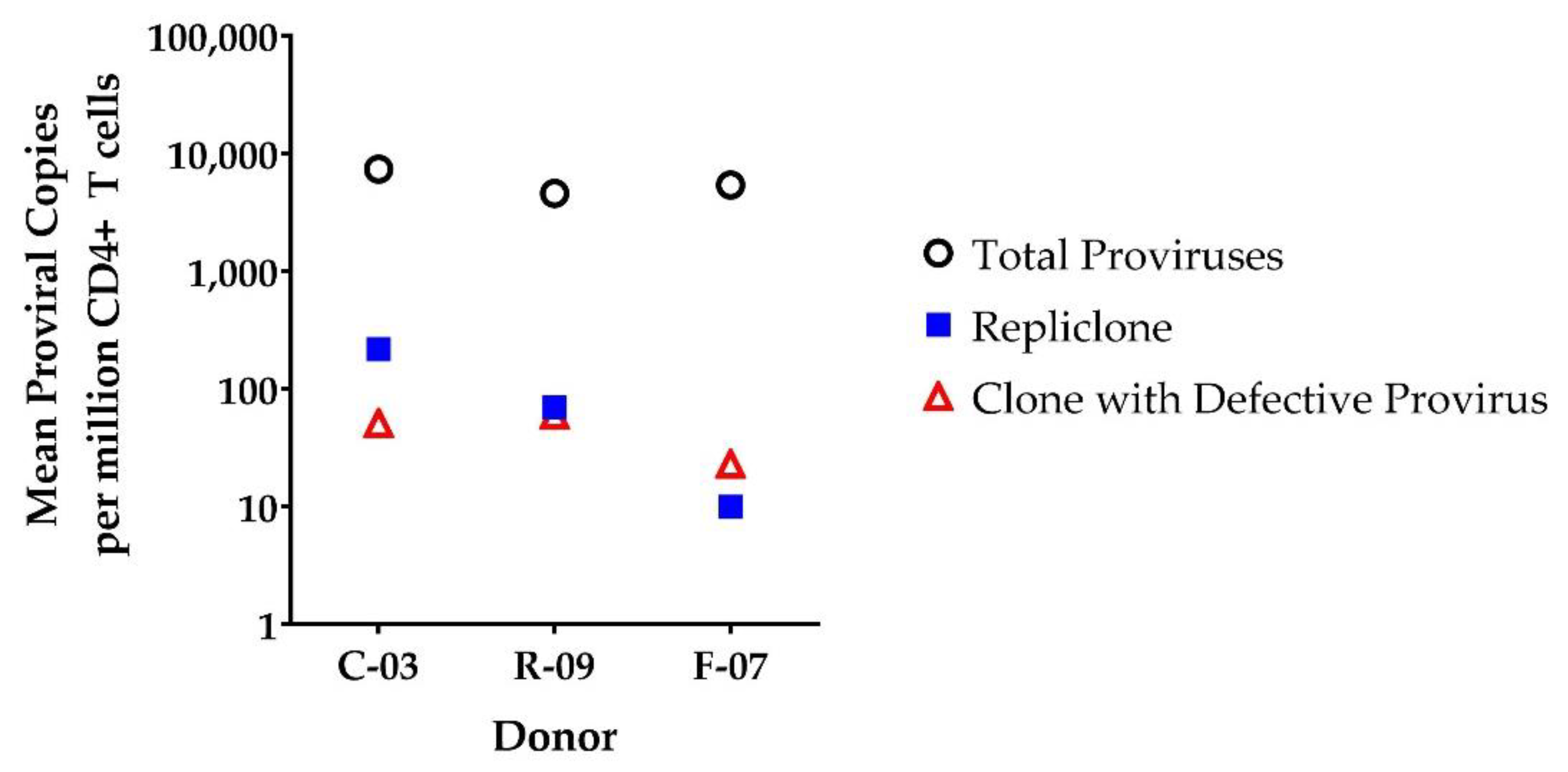 Viruses 13 01235 g004 550
