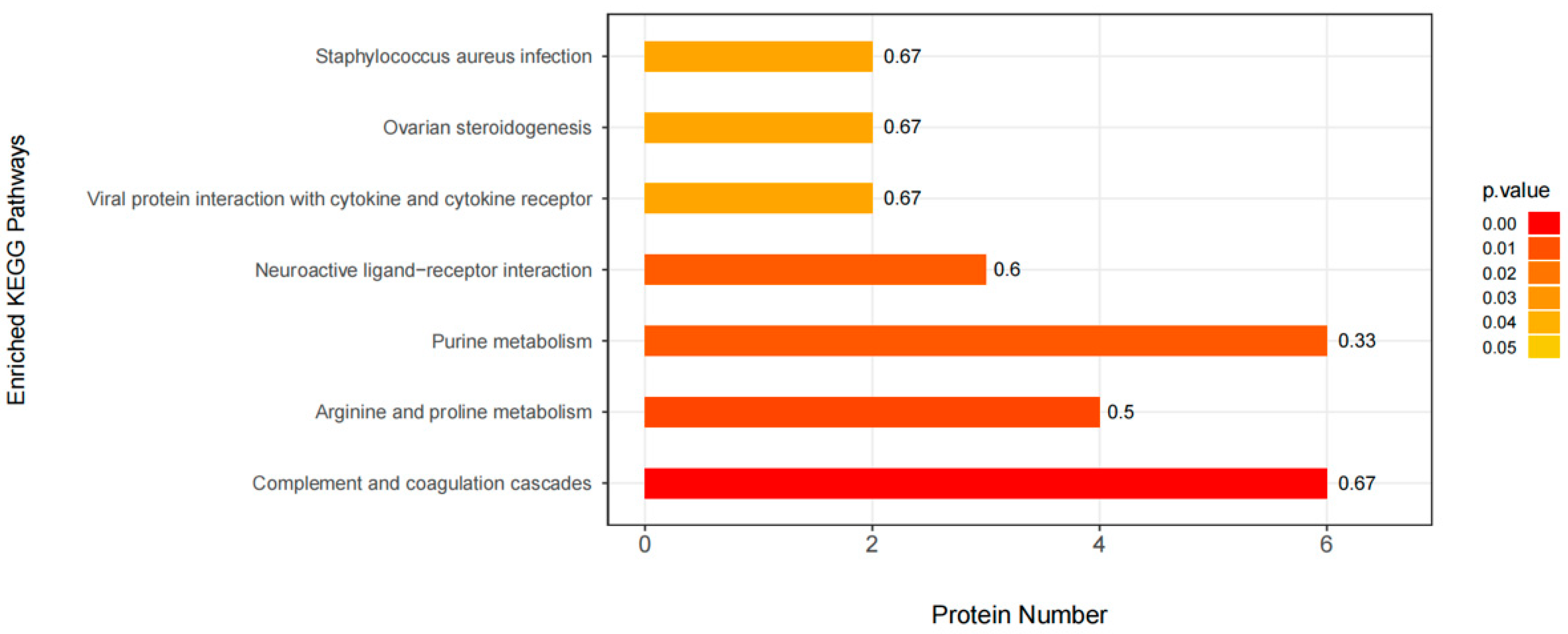 Viruses 13 01236 g005 550