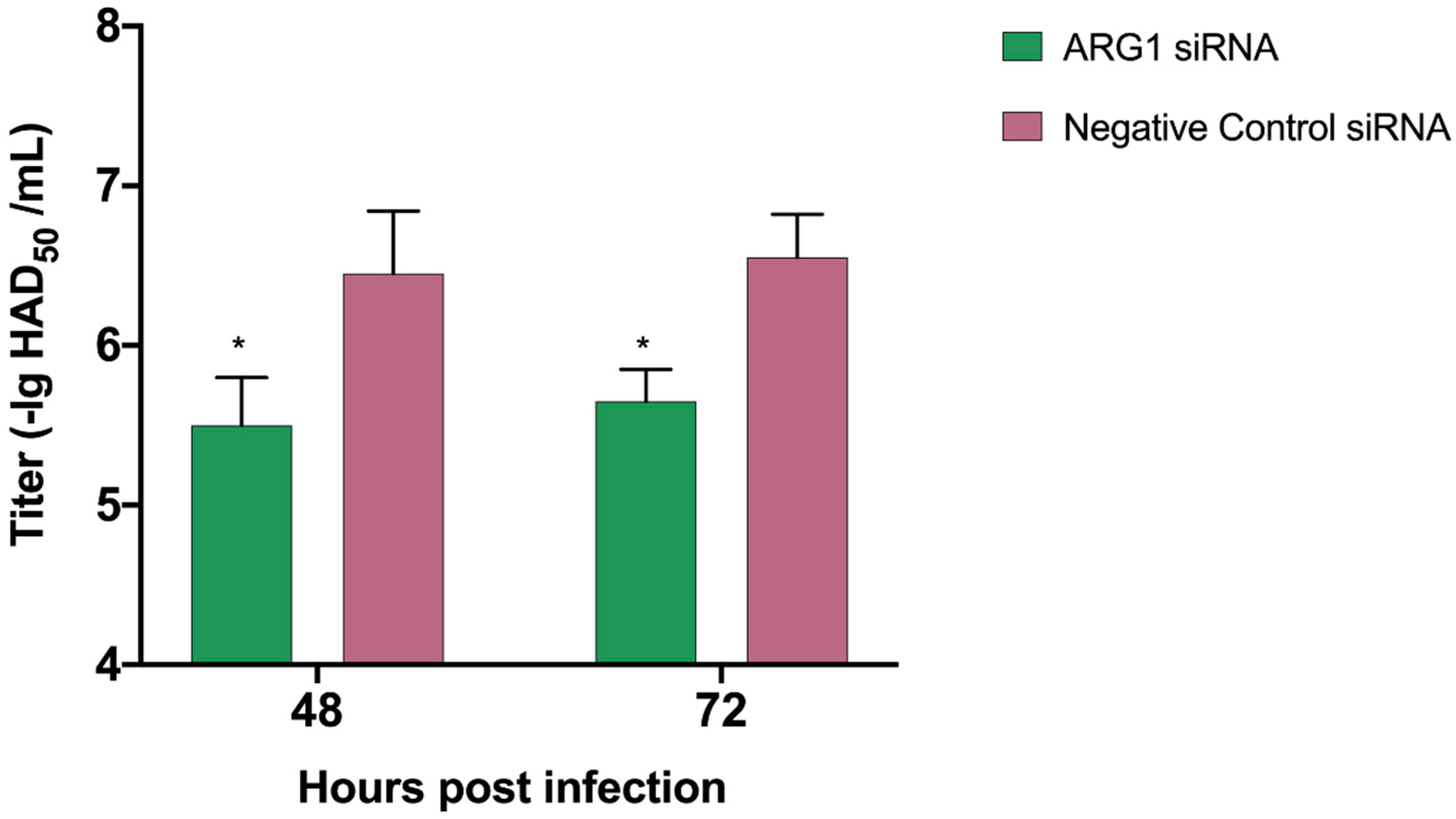 Viruses 13 01236 g011 550