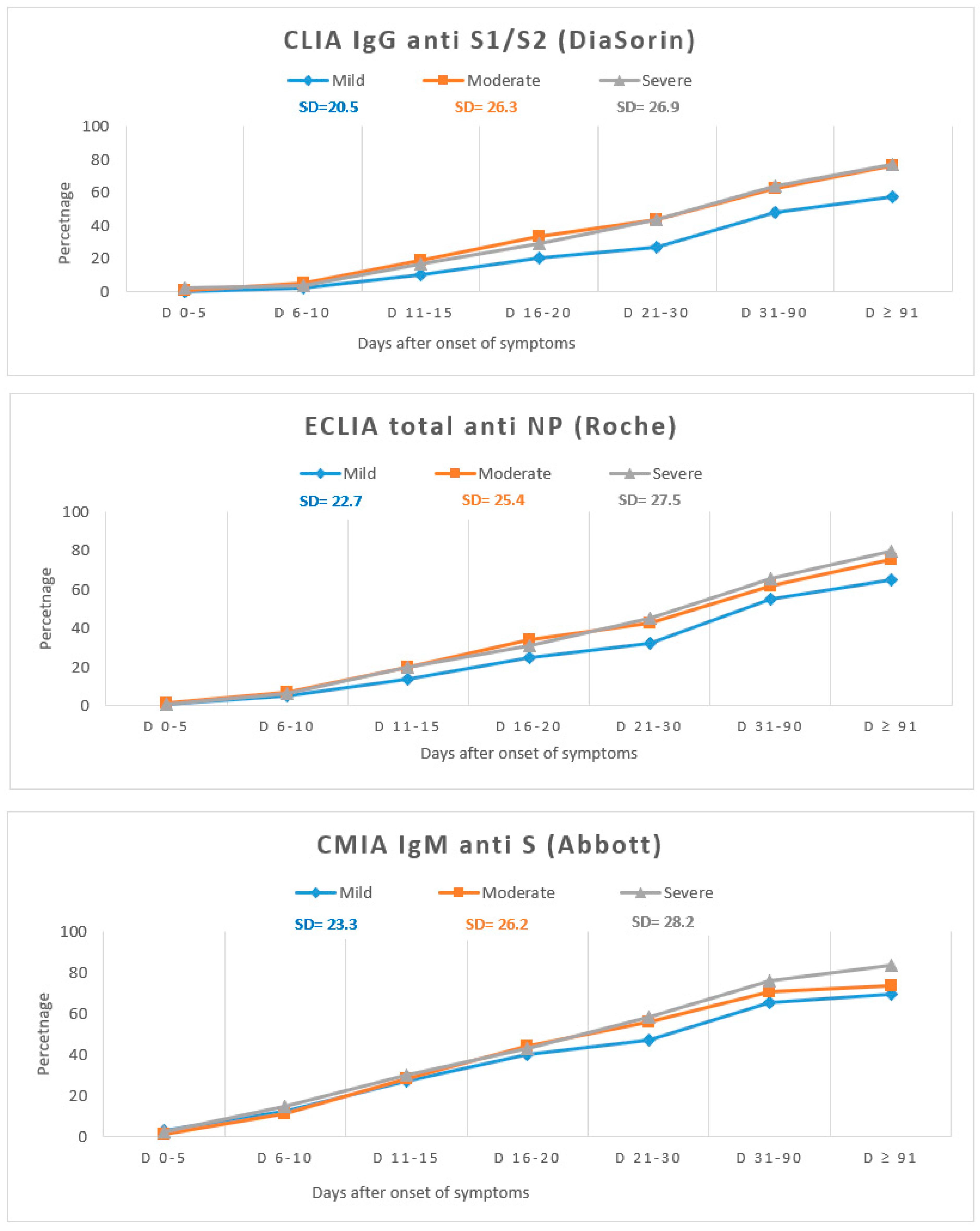 Viruses 13 01244 g002a 550