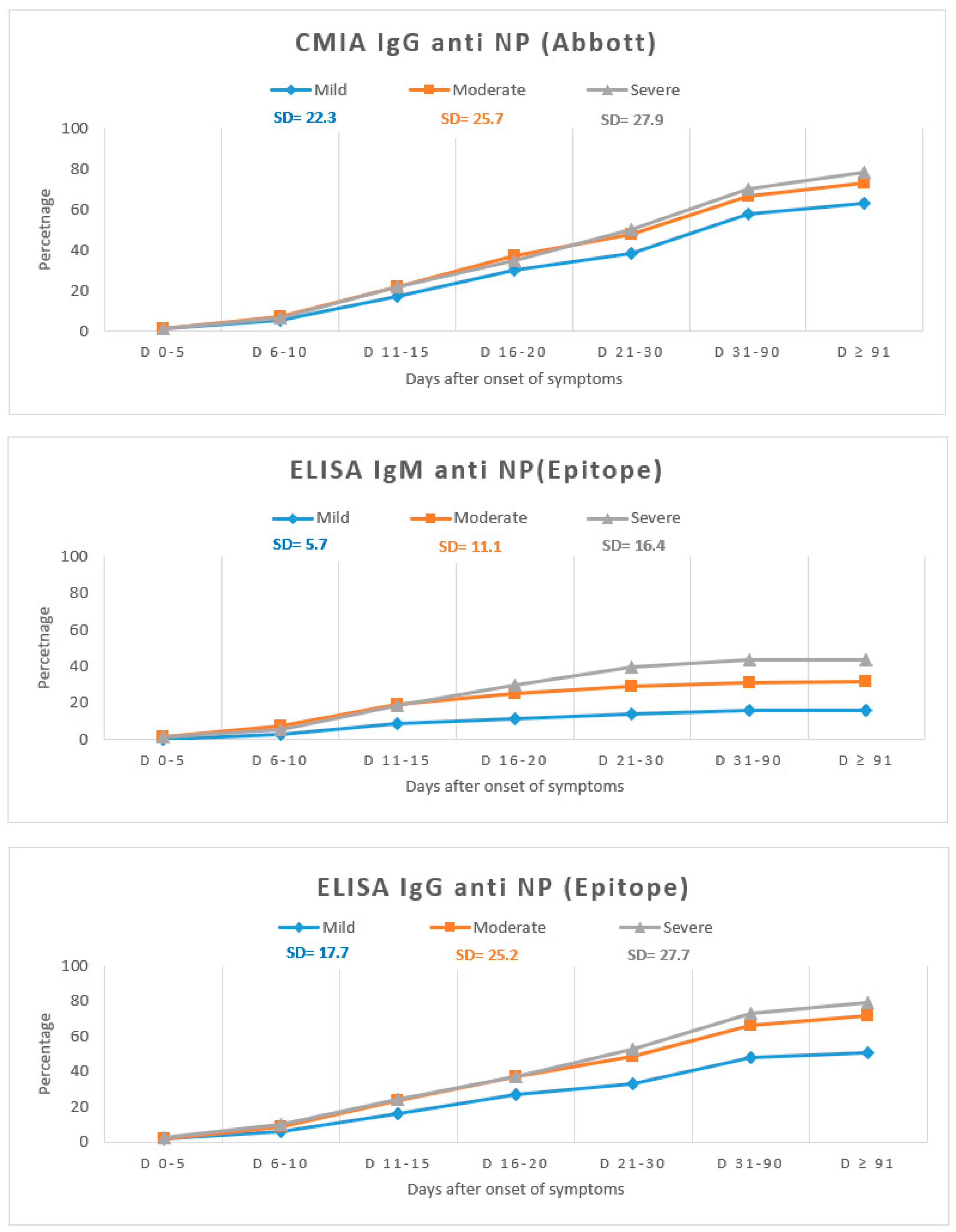 Viruses 13 01244 g002b 550