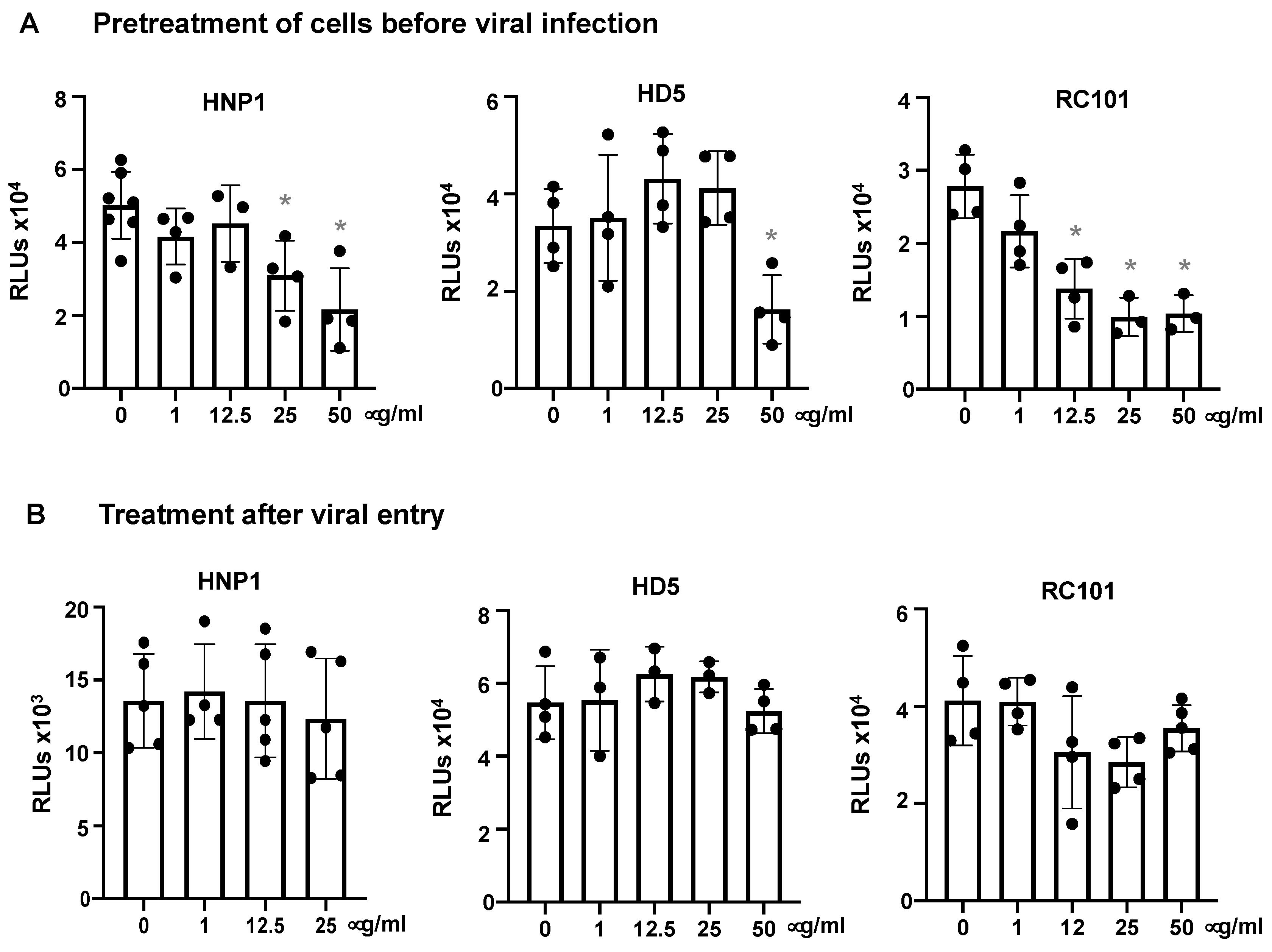 Viruses 13 01246 g005 550