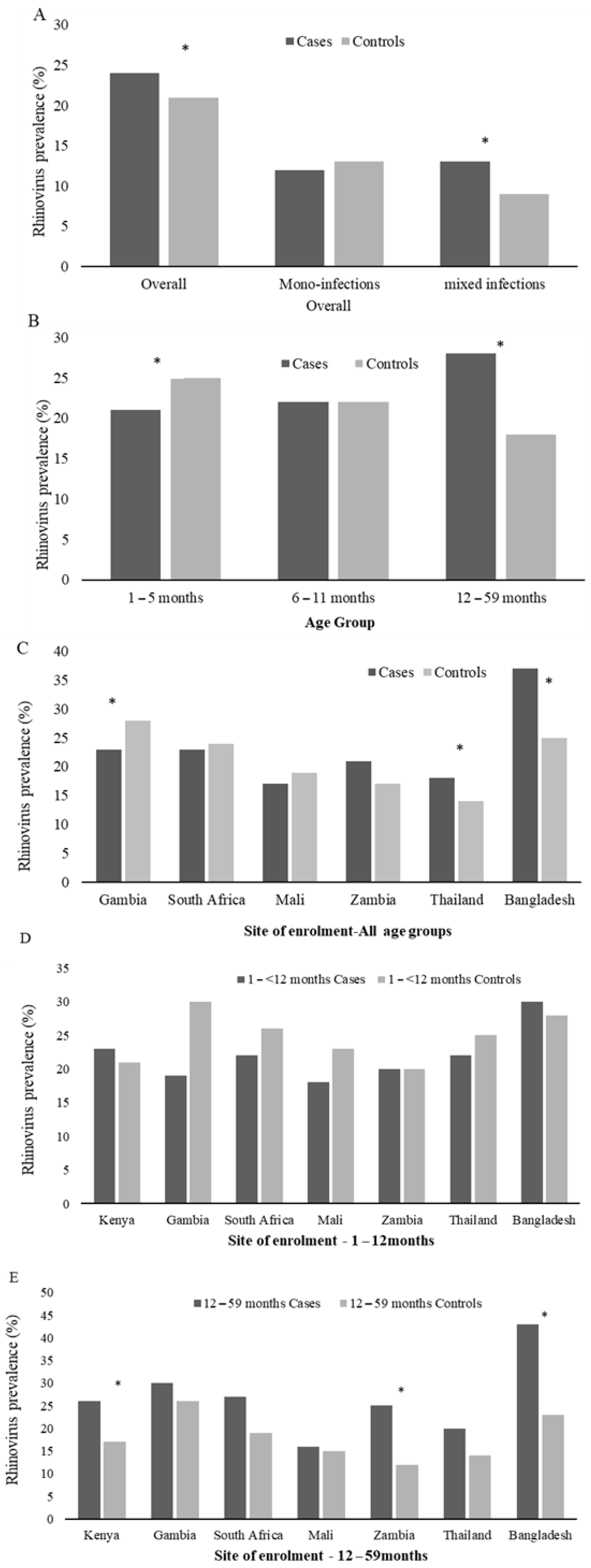 Viruses 13 01249 g003
