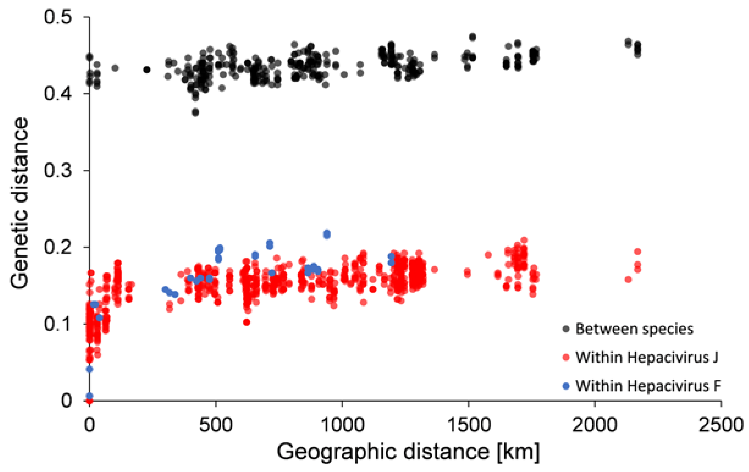 Viruses 13 01258 g003 550