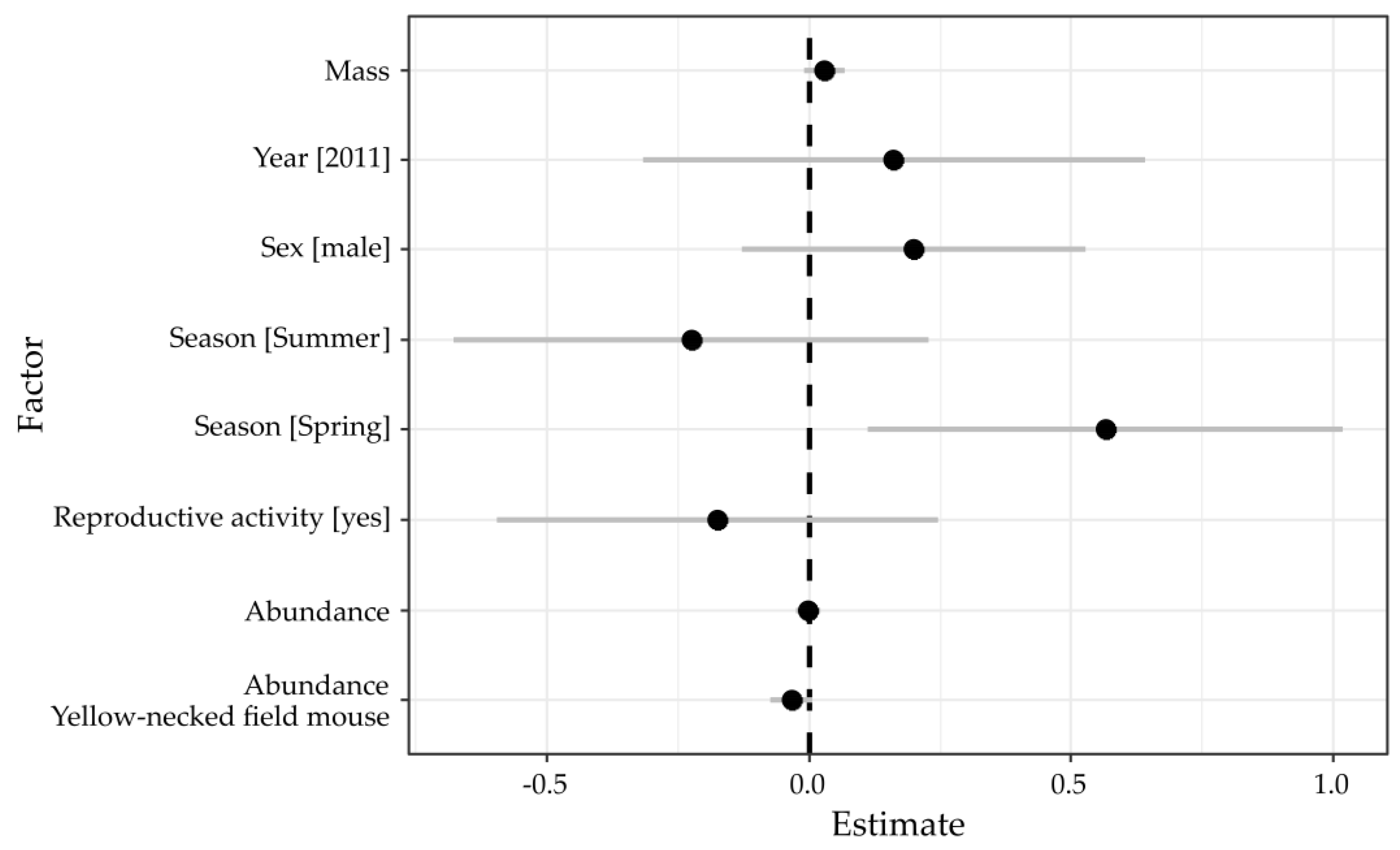 Viruses 13 01258 g004 550