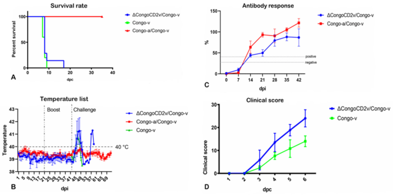Viruses 13 01259 g003 550