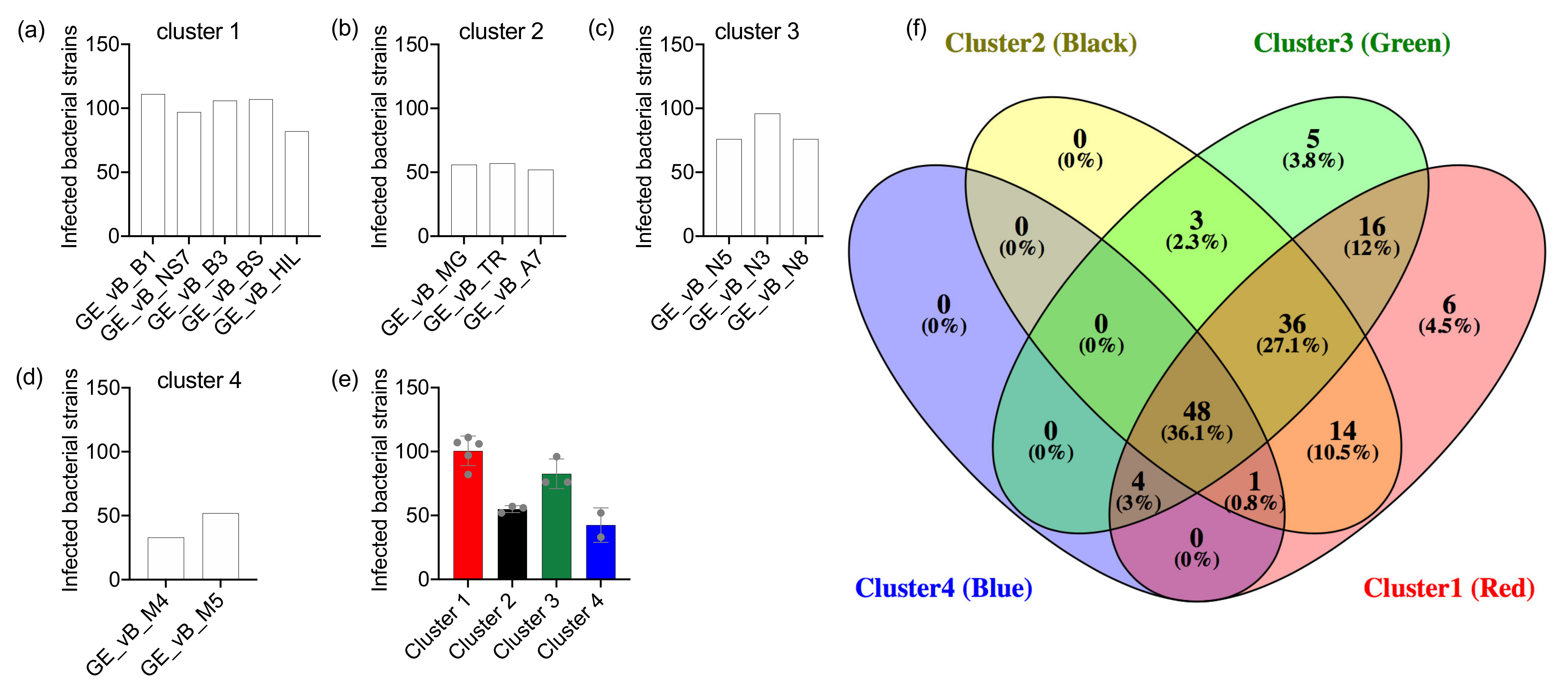 Viruses 13 01261 g003 Viruses 13 01261 g003