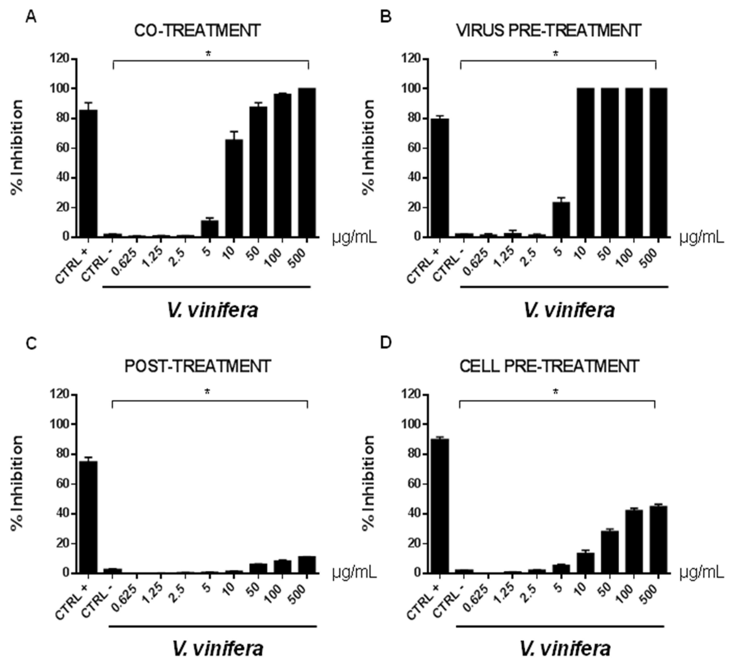 Viruses 13 01263 g003