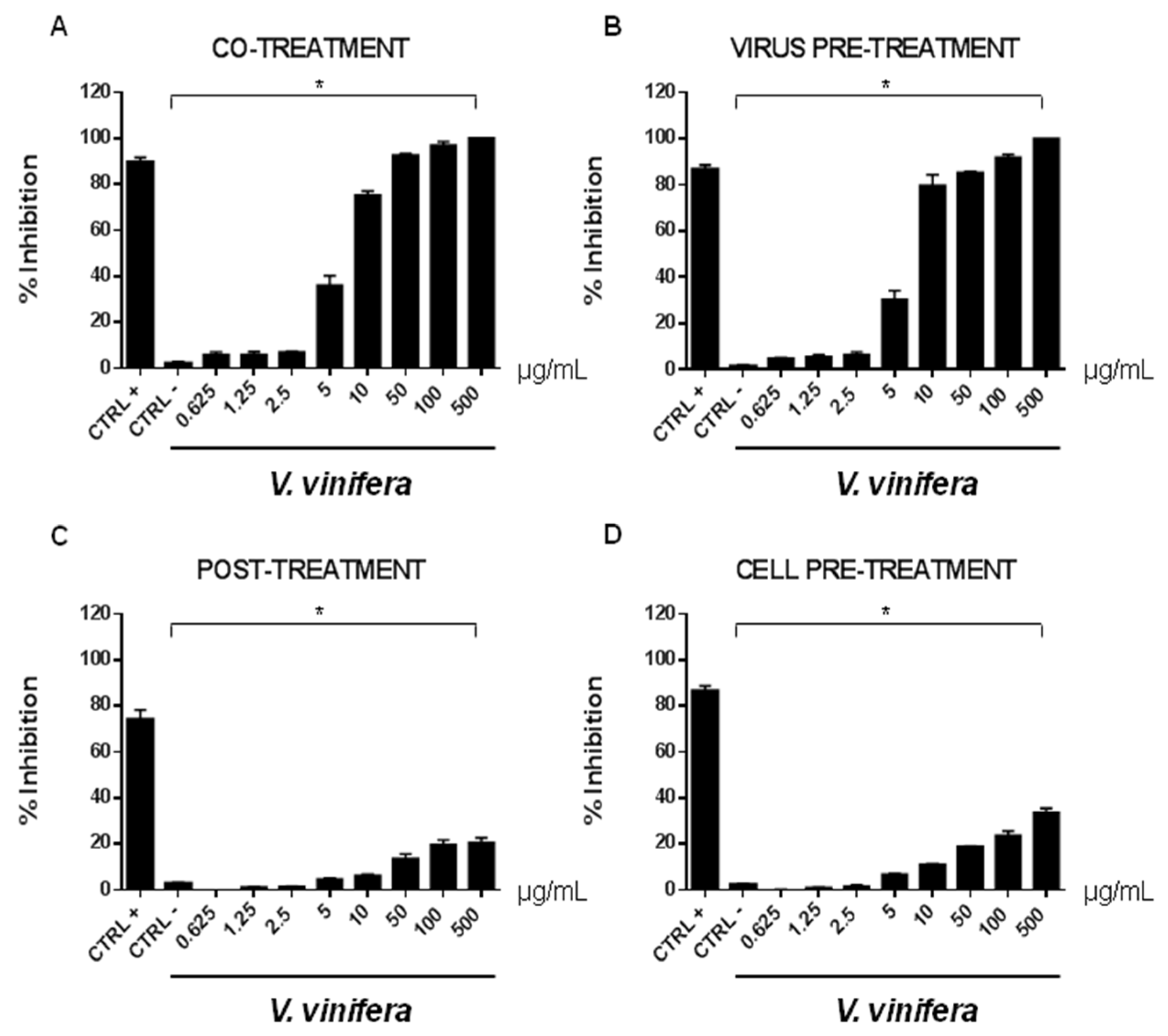 Viruses 13 01263 g004