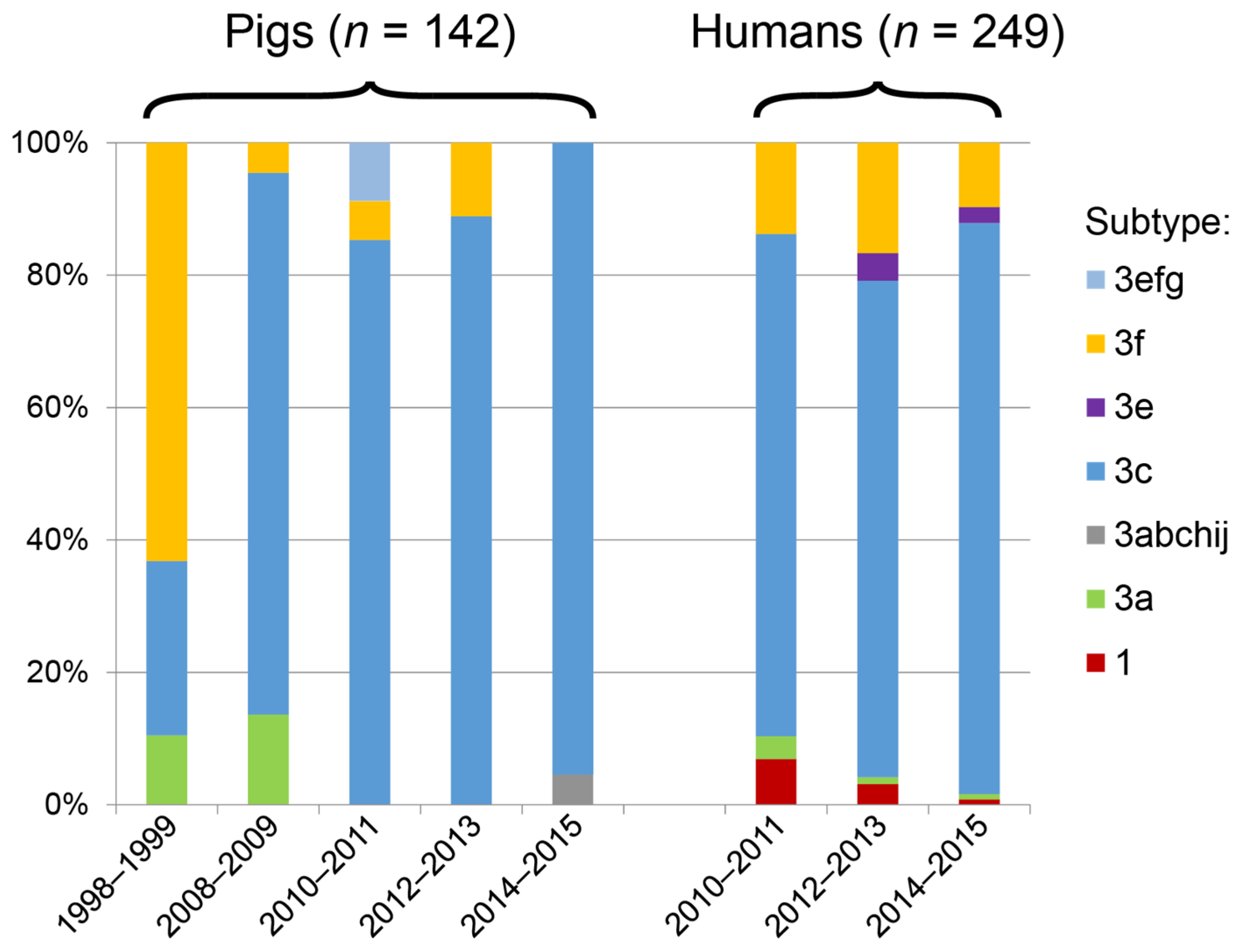 Viruses 13 01265 g002