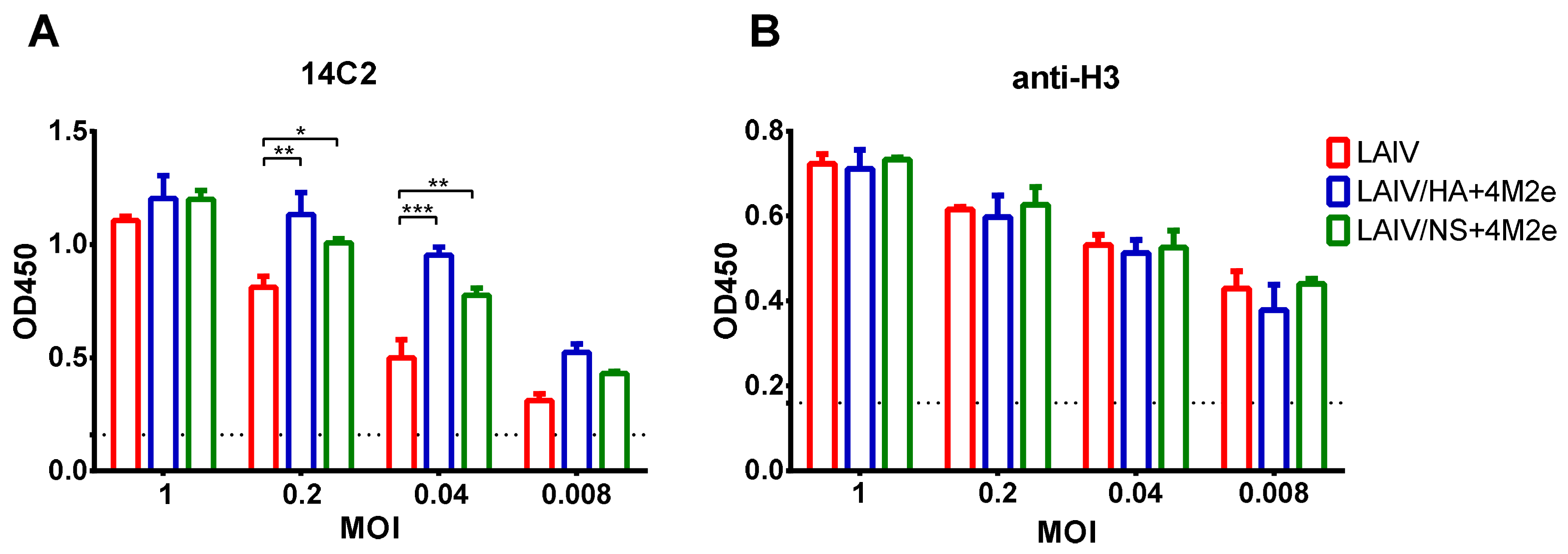 Viruses 13 01280 g003 550