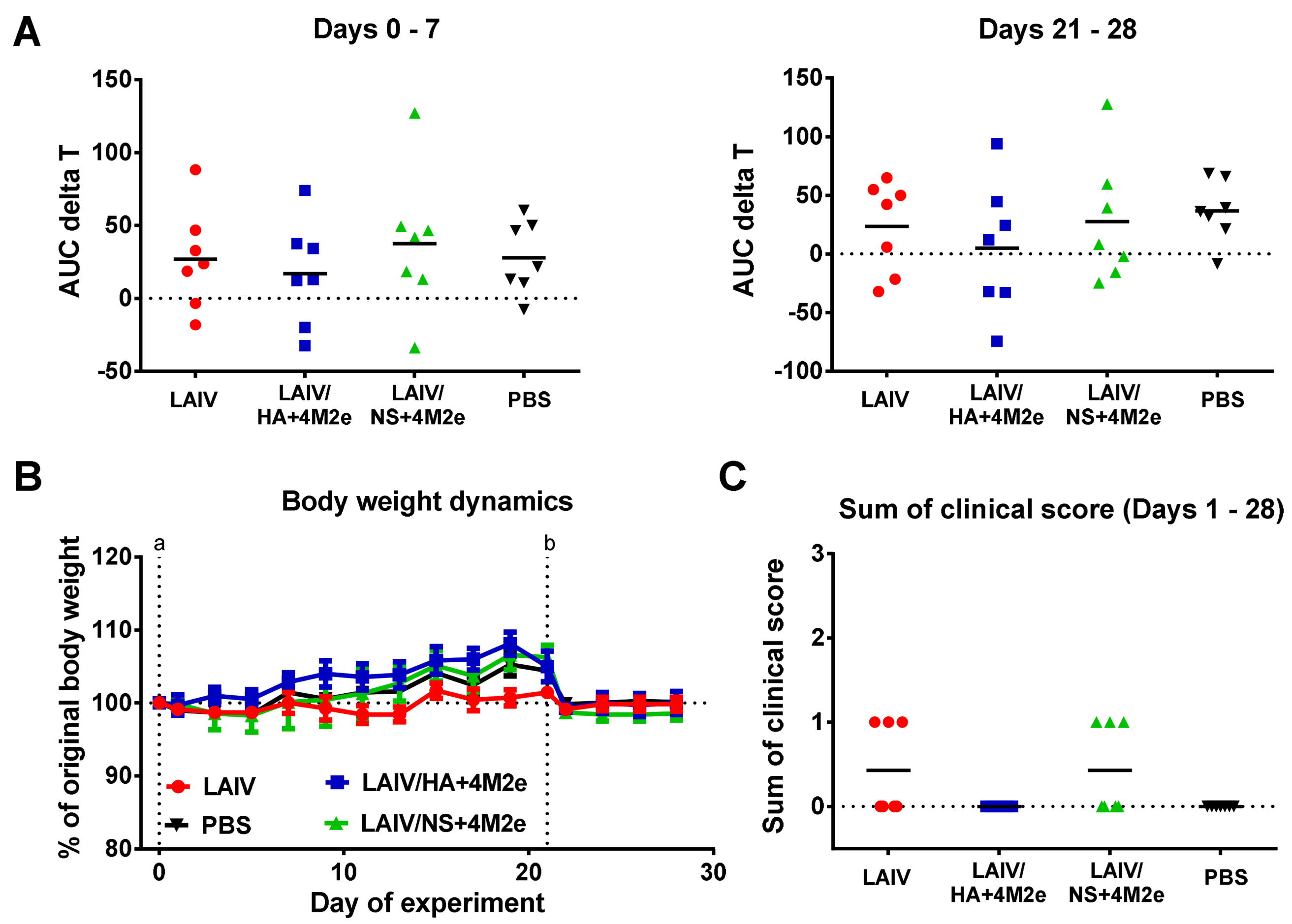 Viruses 13 01280 g005 550