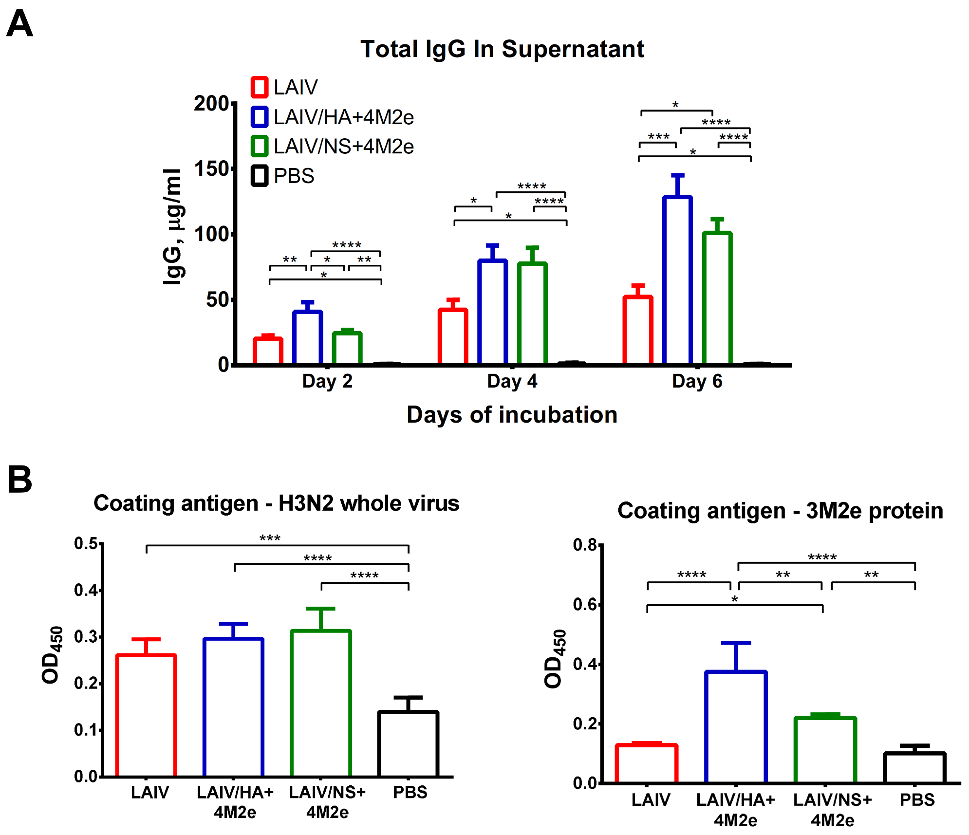 Viruses 13 01280 g010 550