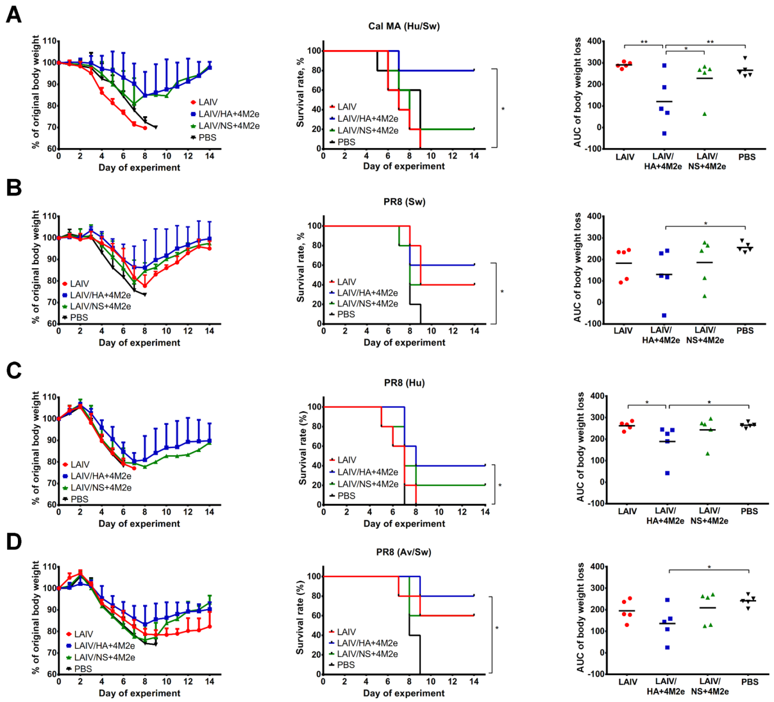 Viruses 13 01280 g011 550