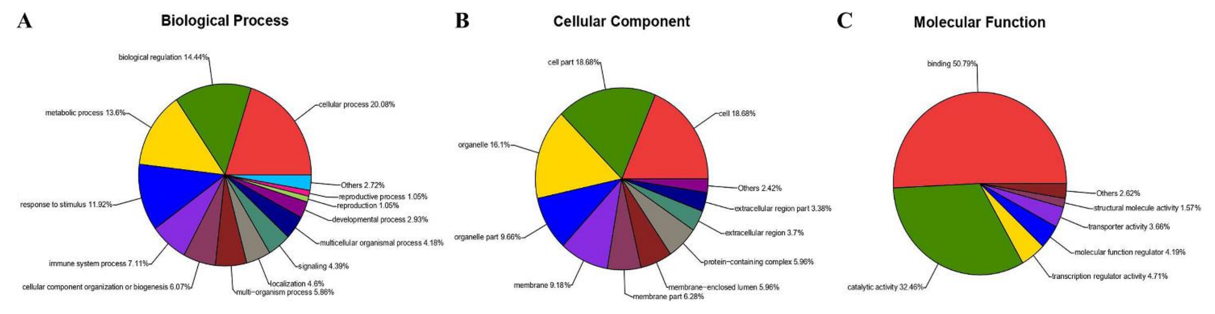Viruses 13 01293 g007