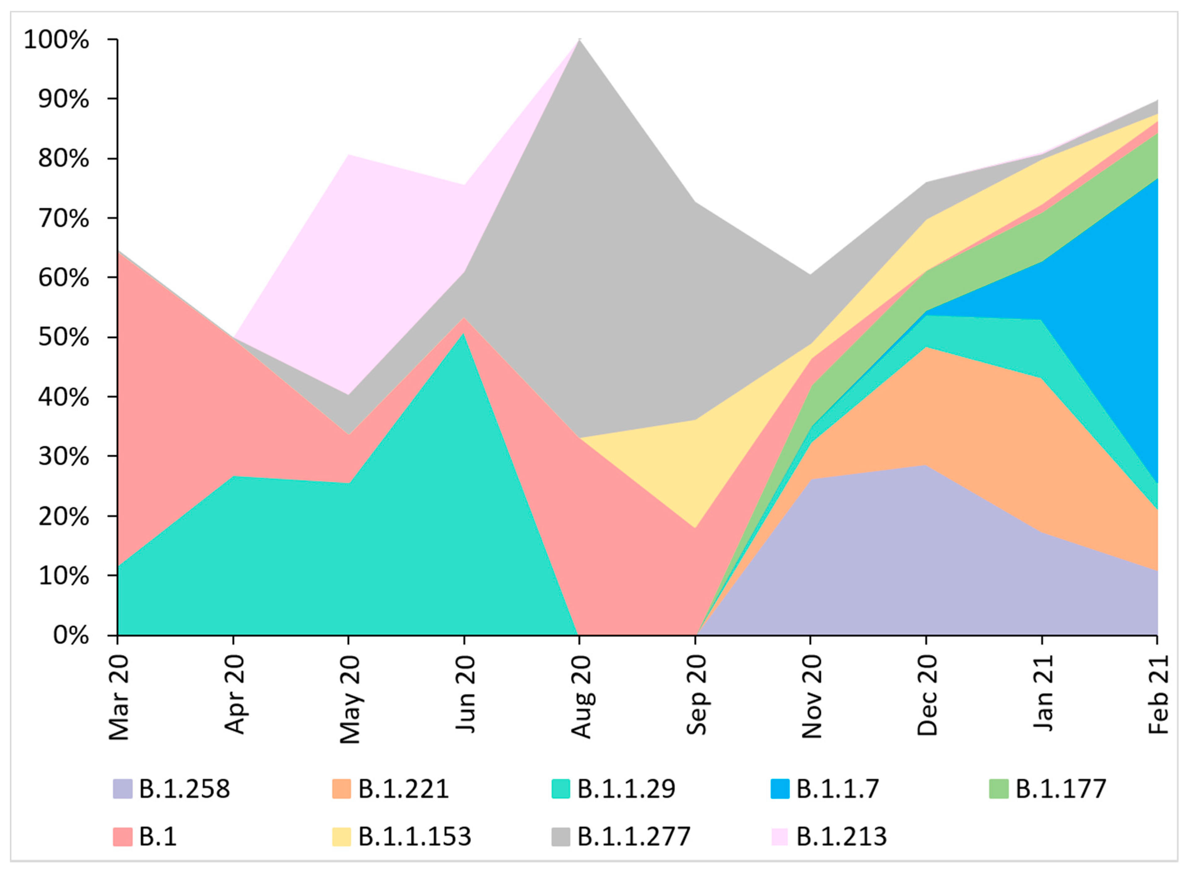 Viruses 13 01295 g001