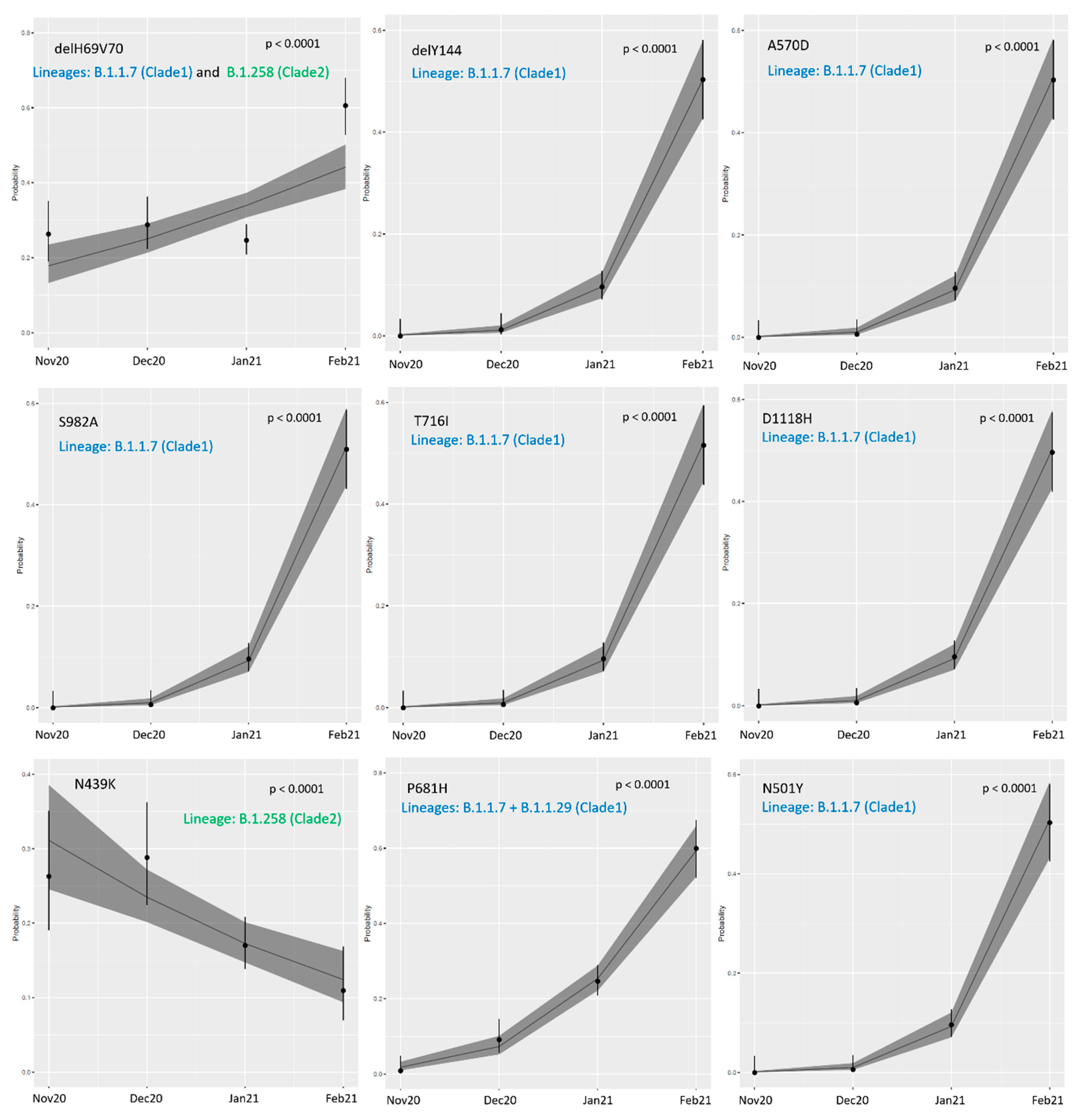 Viruses 13 01295 g007