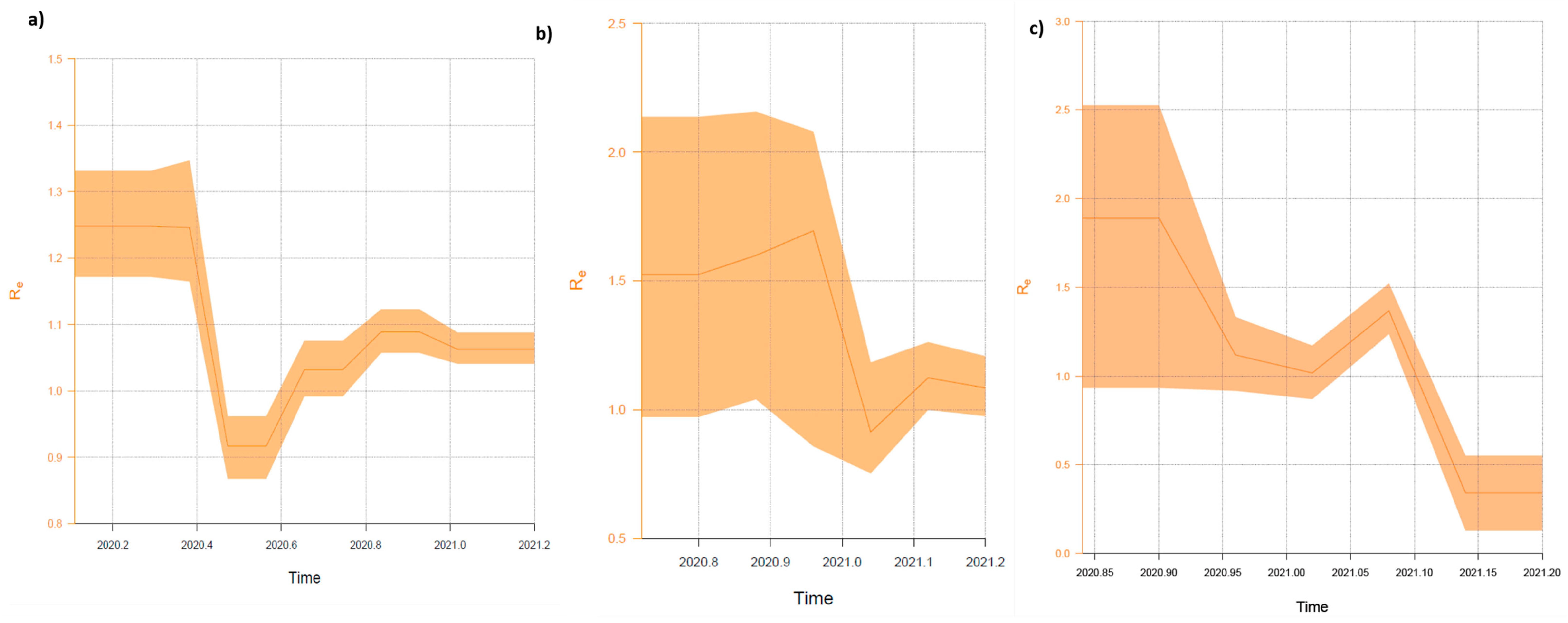 Viruses 13 01295 g009