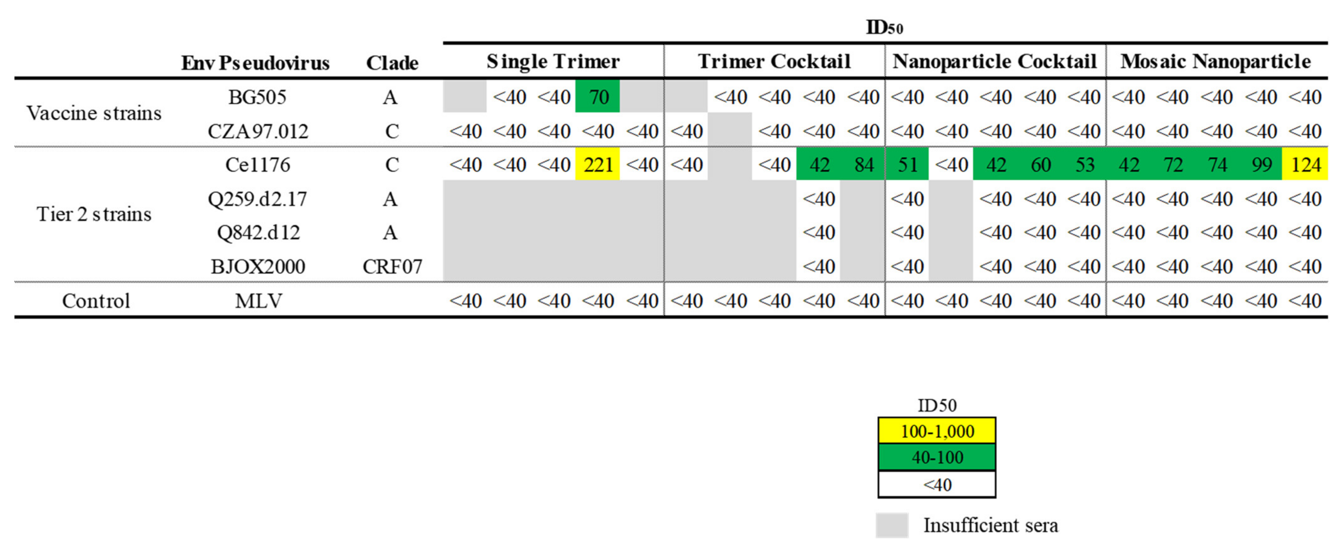 Viruses 13 01296 g003 550