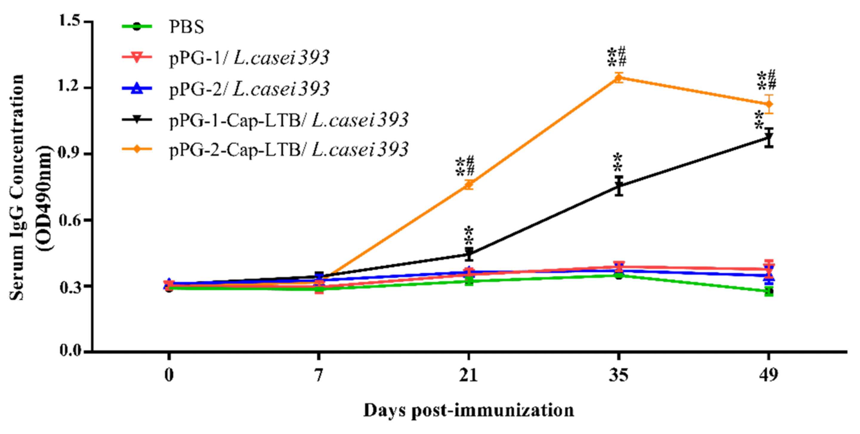 Viruses 13 01302 g003 Viruses 13 01302 g003