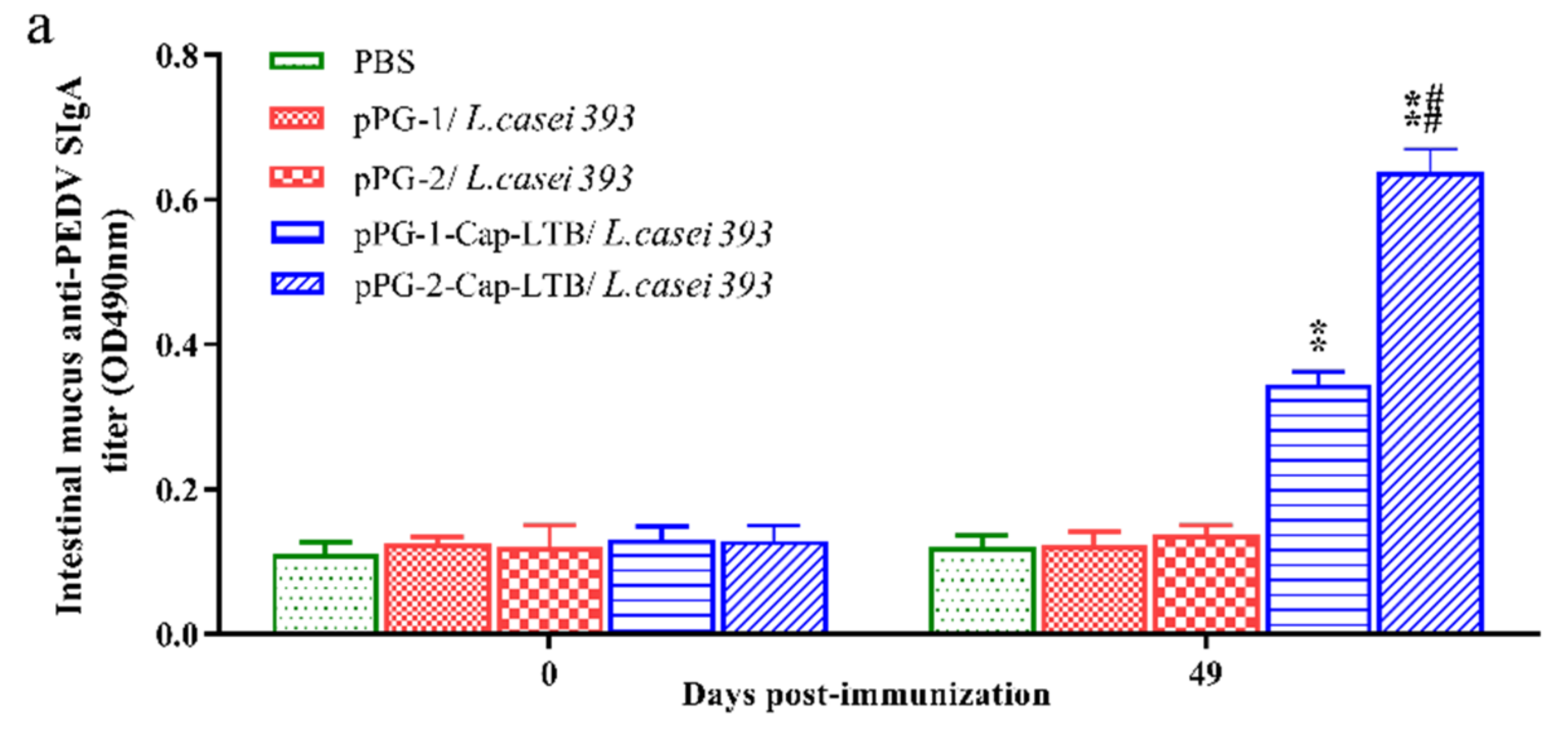 Viruses 13 01302 g004a Viruses 13 01302 g004a