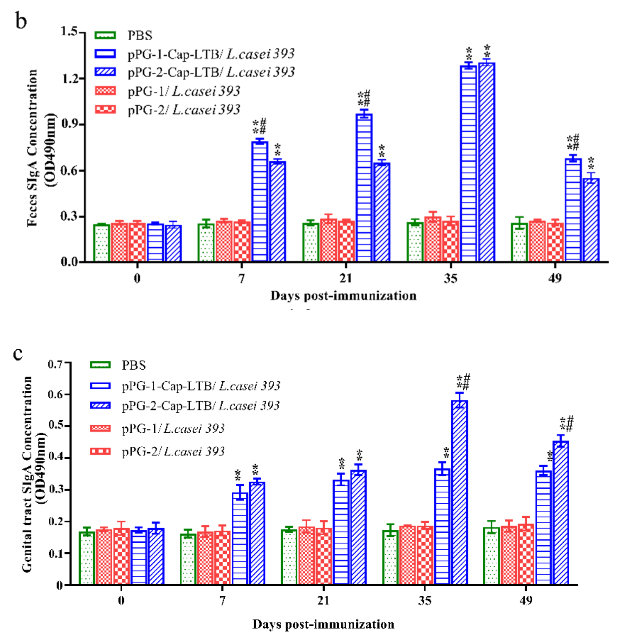 Viruses 13 01302 g004b Viruses 13 01302 g004b