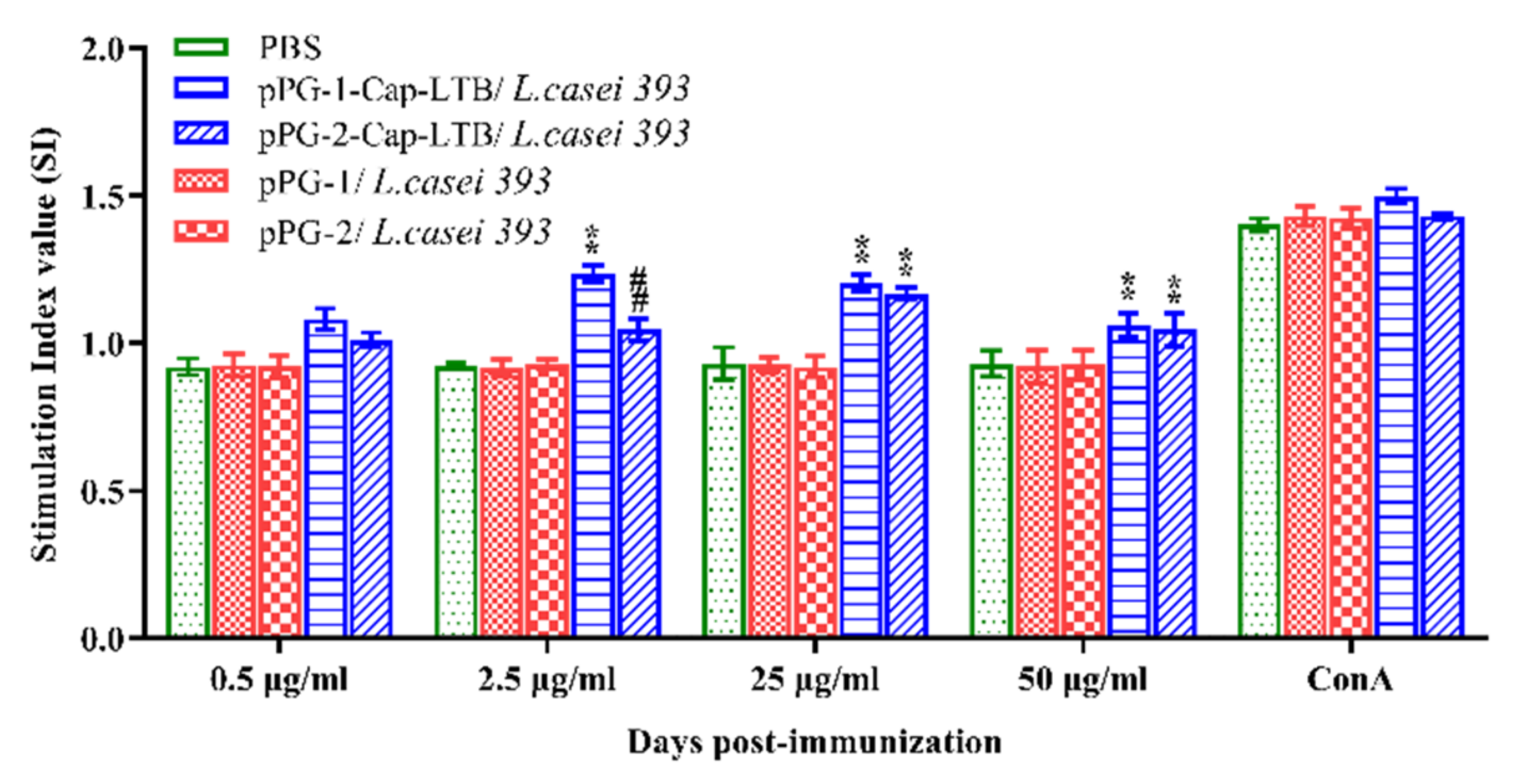 Viruses 13 01302 g005 Viruses 13 01302 g005