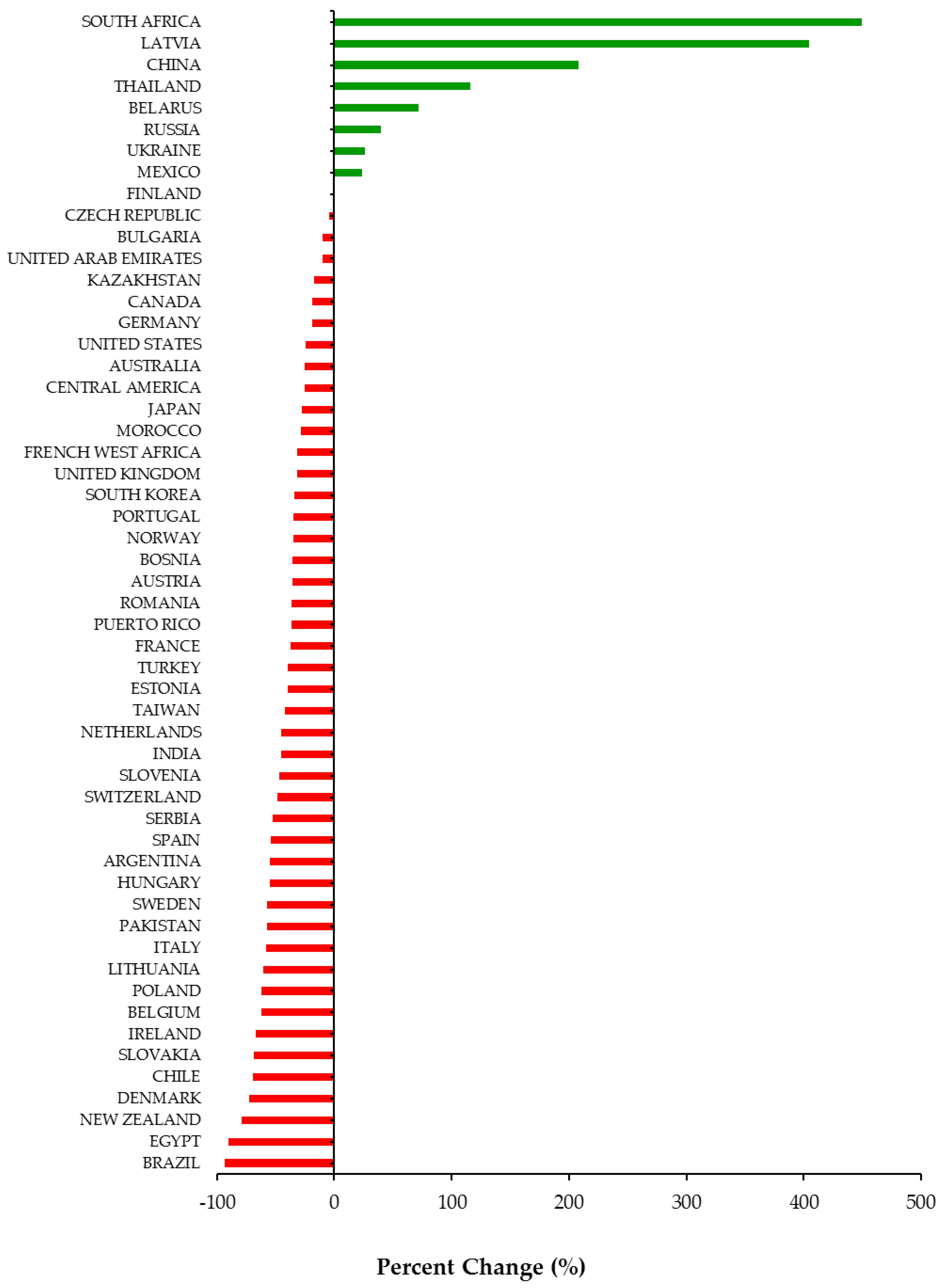 Viruses 13 01314 g001