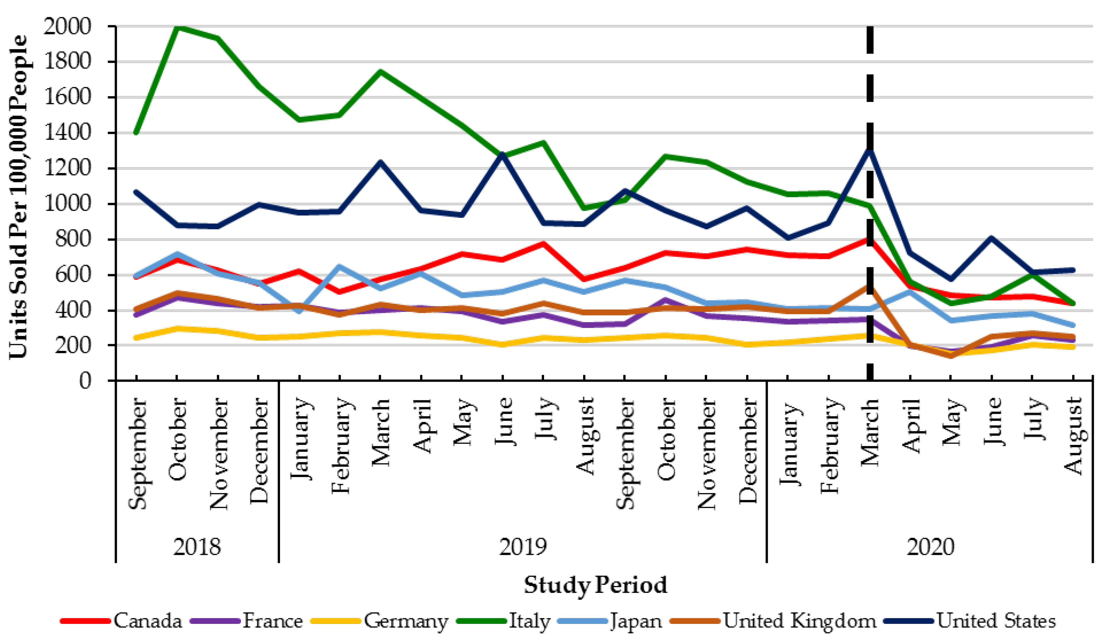 Viruses 13 01314 g002