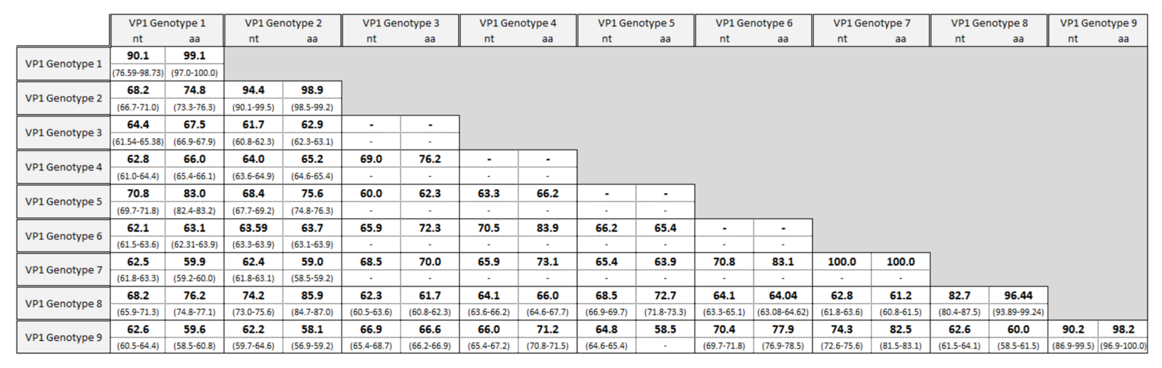 Viruses 13 01317 g002 Viruses 13 01317 g002