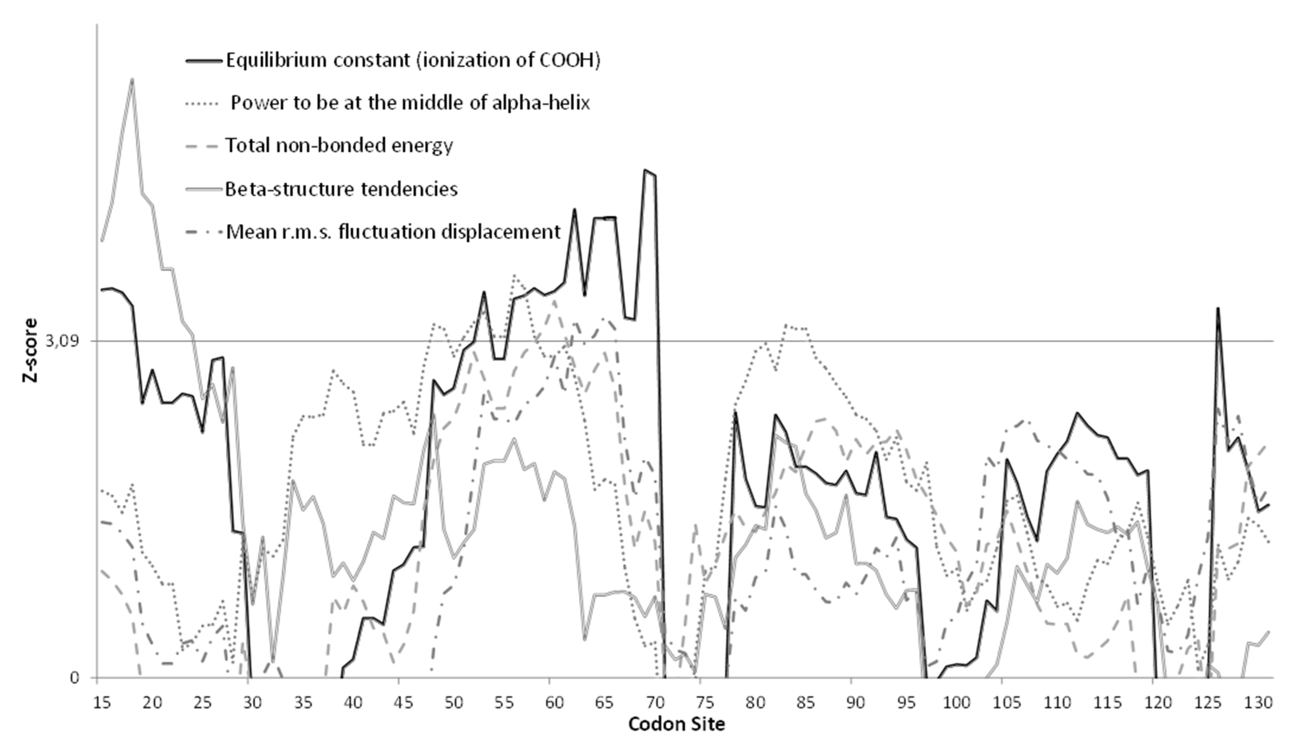 Viruses 13 01317 g004 Viruses 13 01317 g004