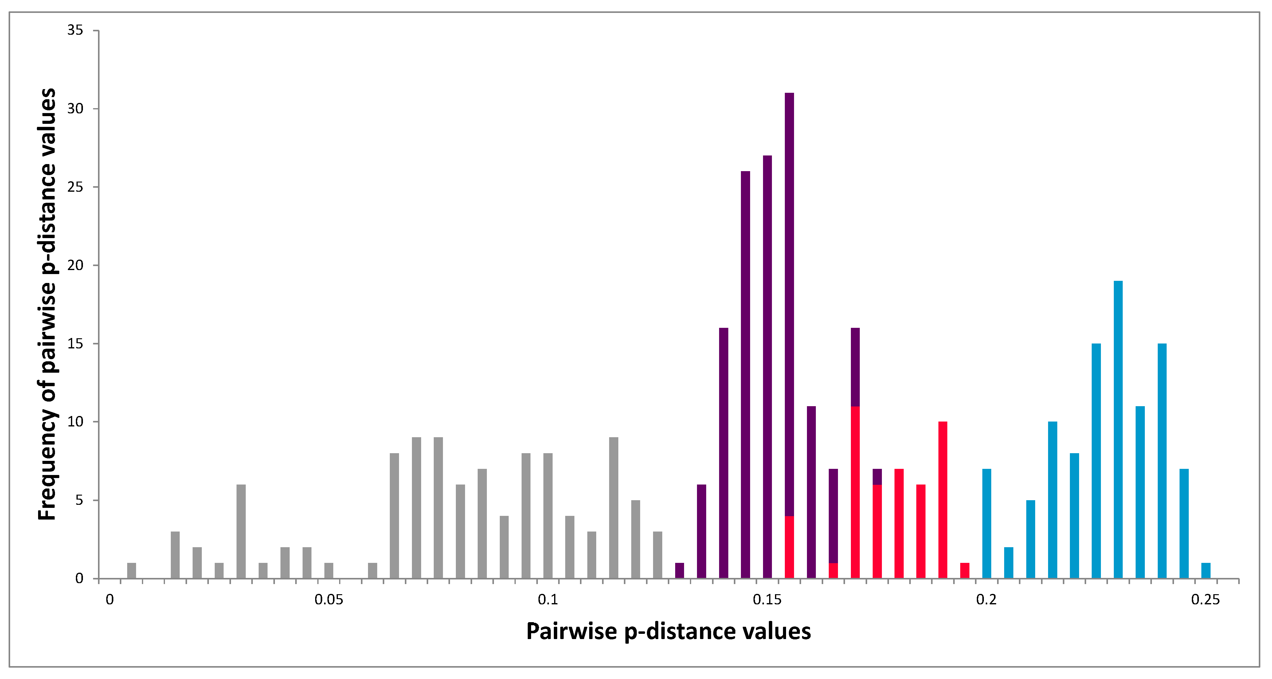 Viruses 13 01317 g006 Viruses 13 01317 g006