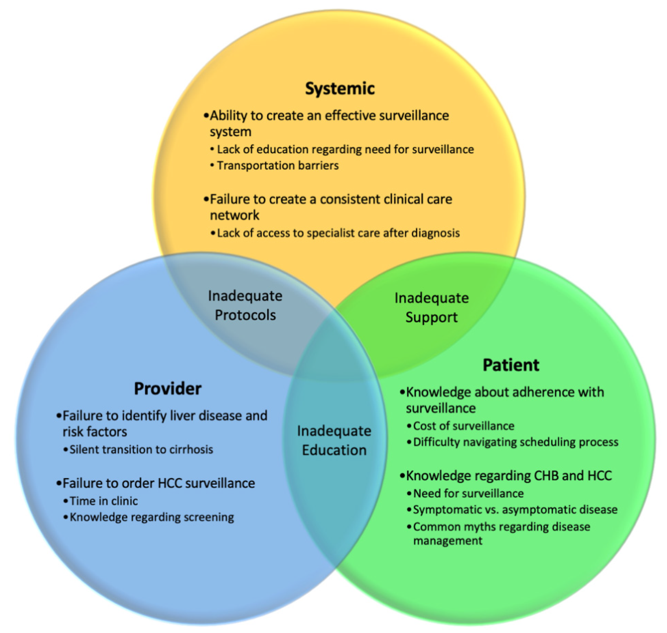 Viruses 13 01318 g001 550