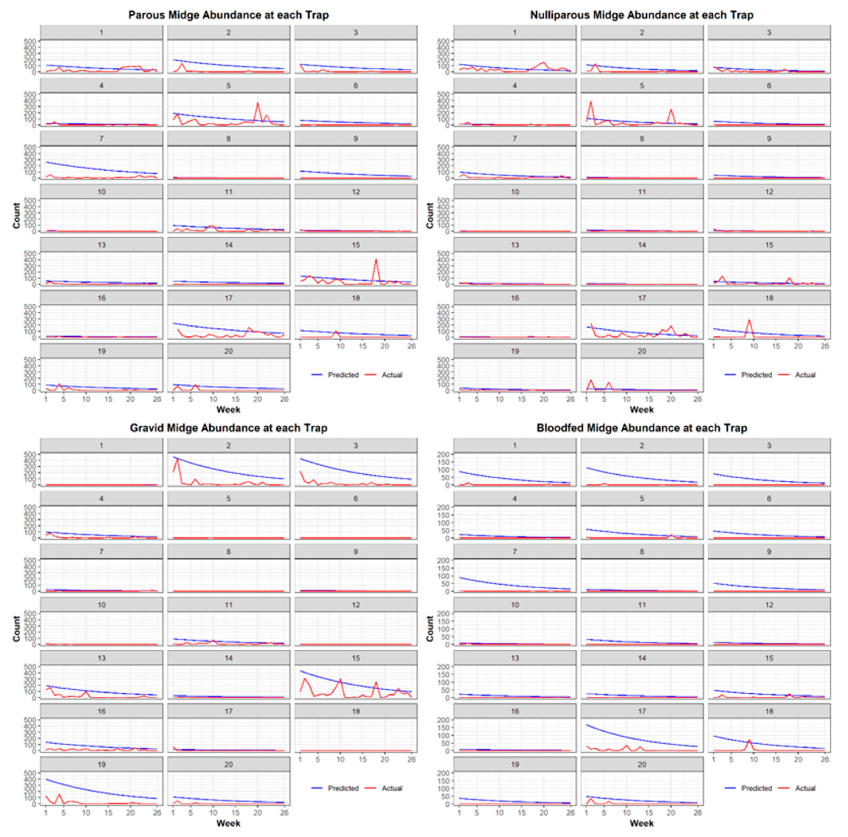 Viruses 13 01328 g004