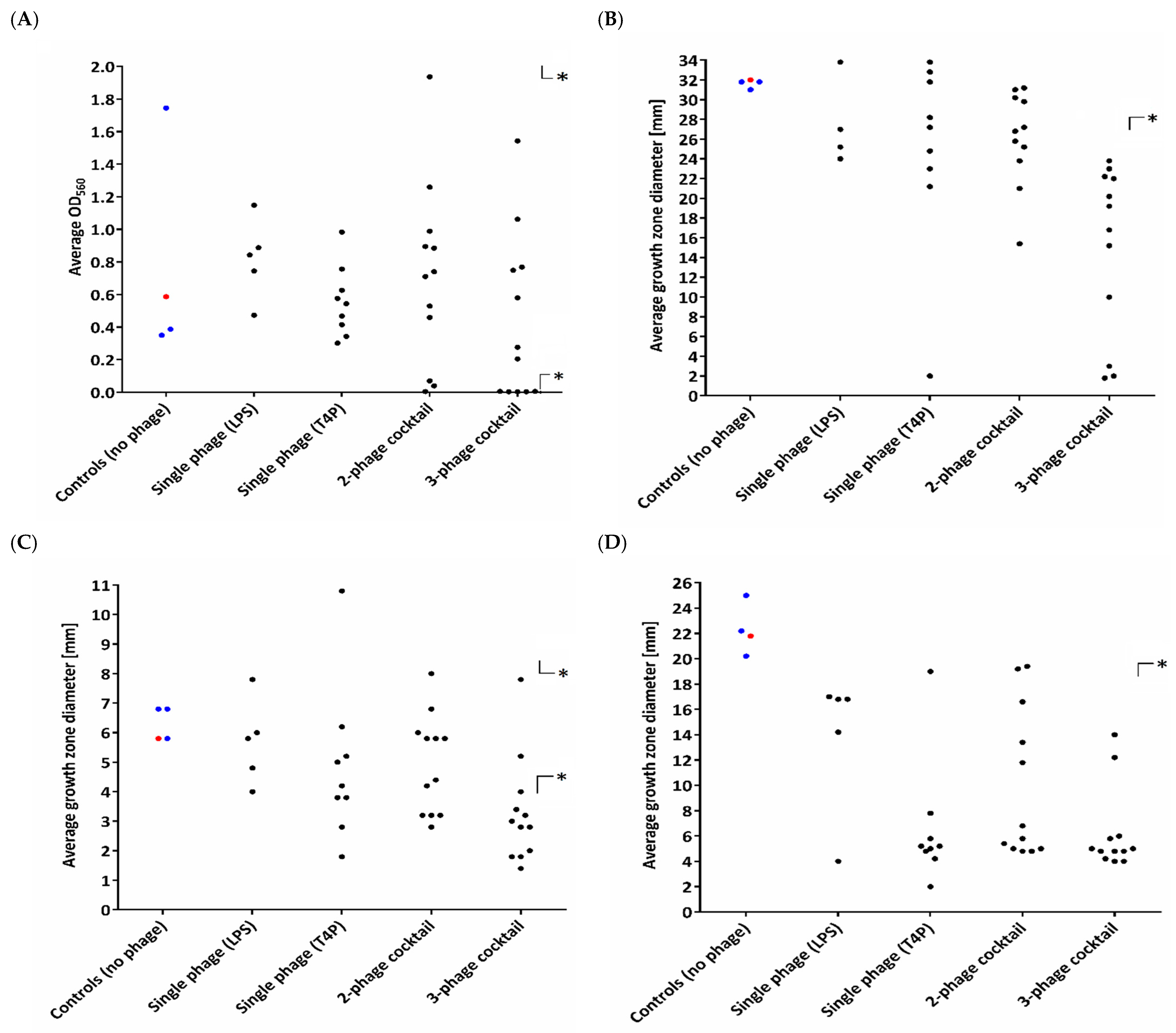 Viruses 13 01332 g002 550
