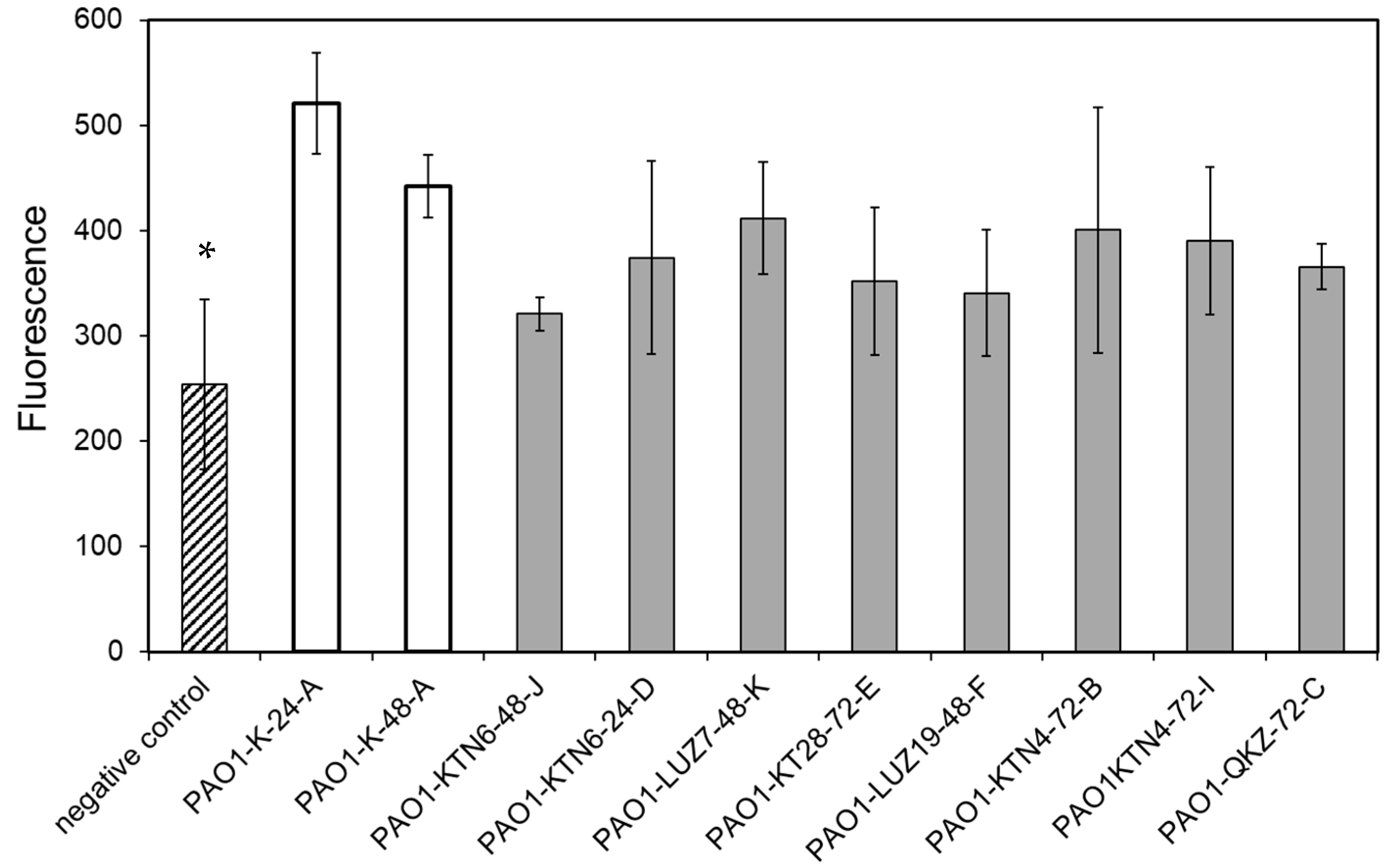 Viruses 13 01332 g004 550