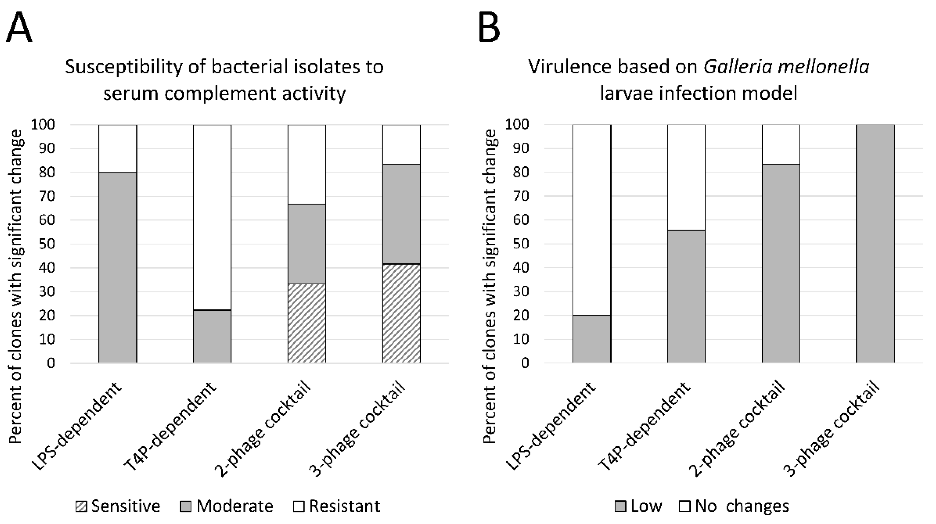 Viruses 13 01332 g005 550