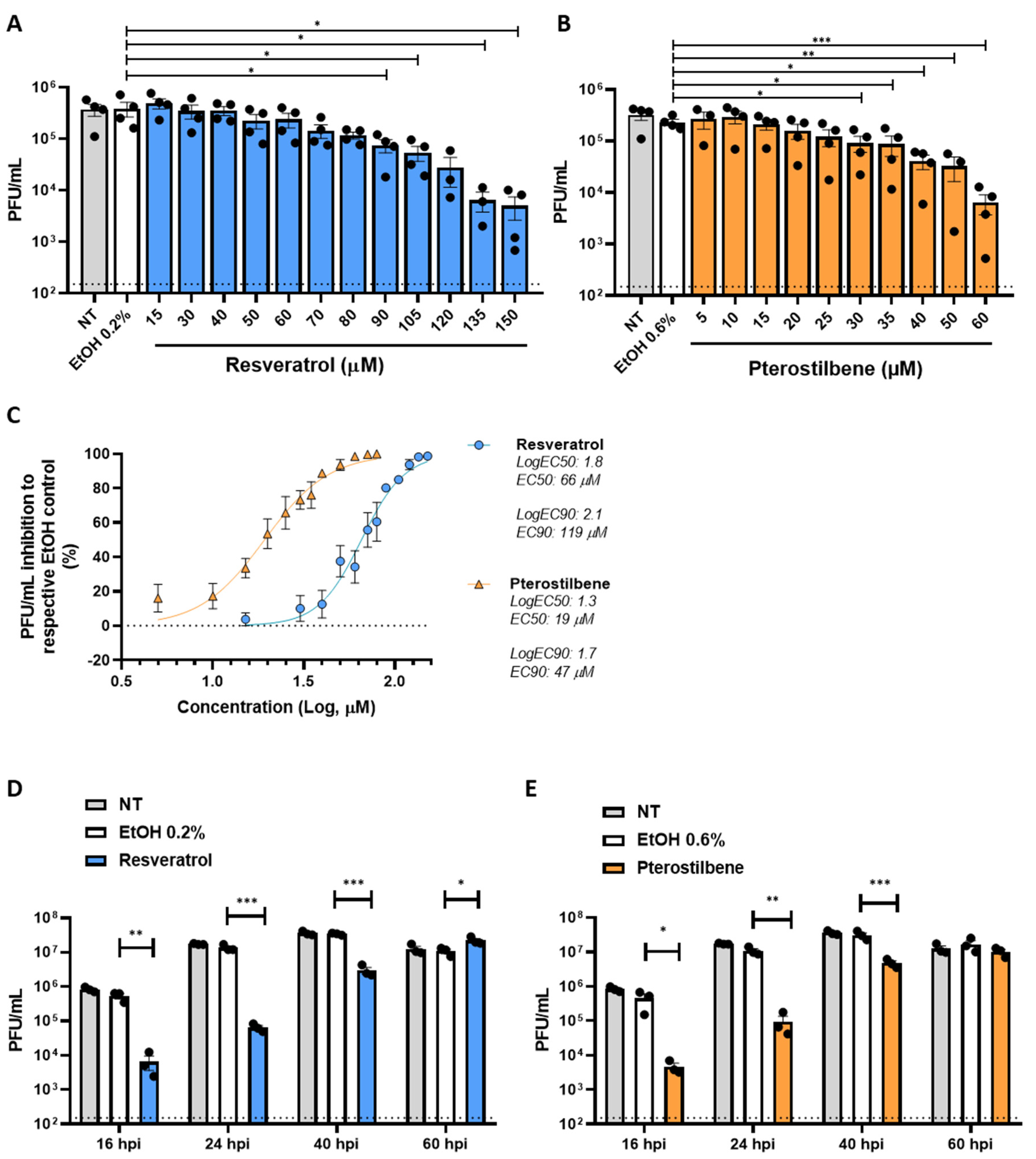 Viruses 13 01335 g001 Viruses 13 01335 g001