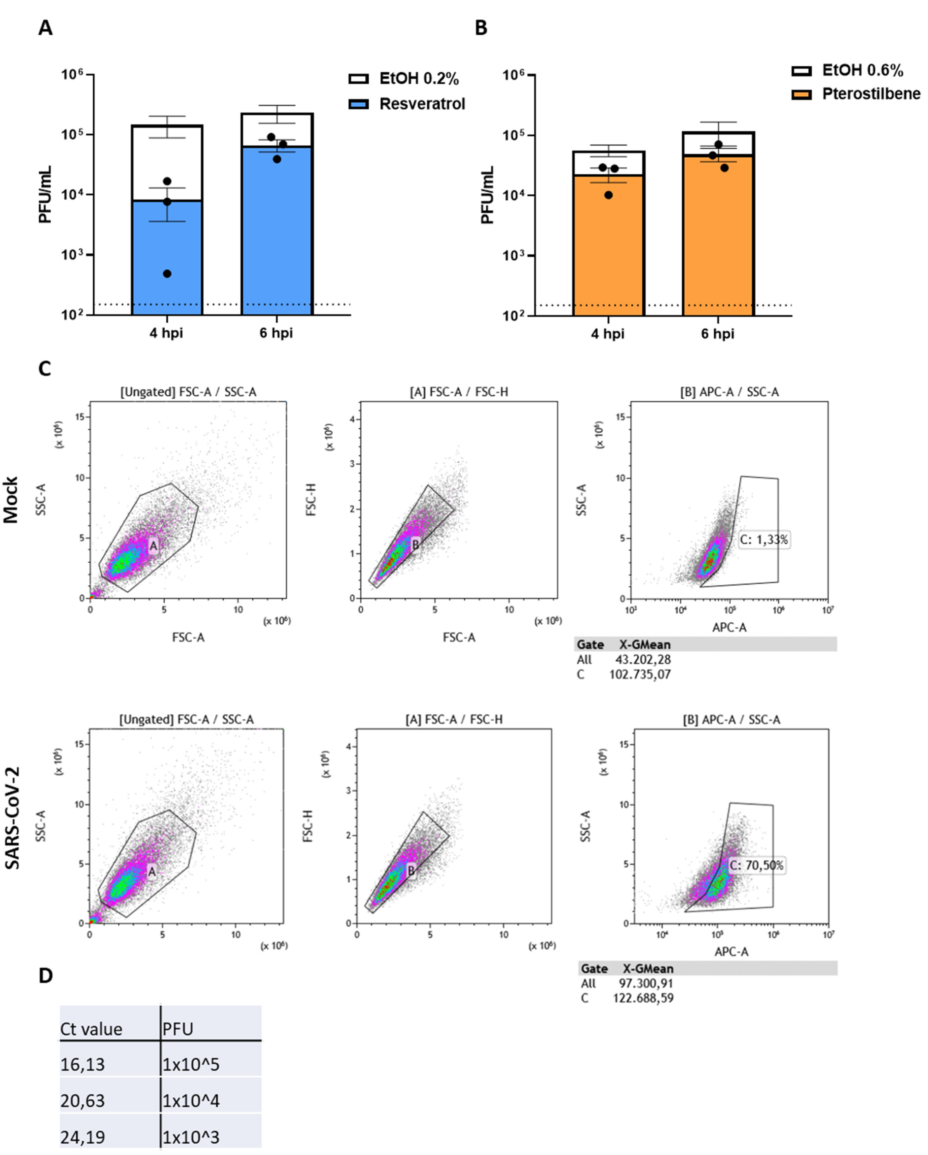 Viruses 13 01335 g0a2 Viruses 13 01335 g0a2