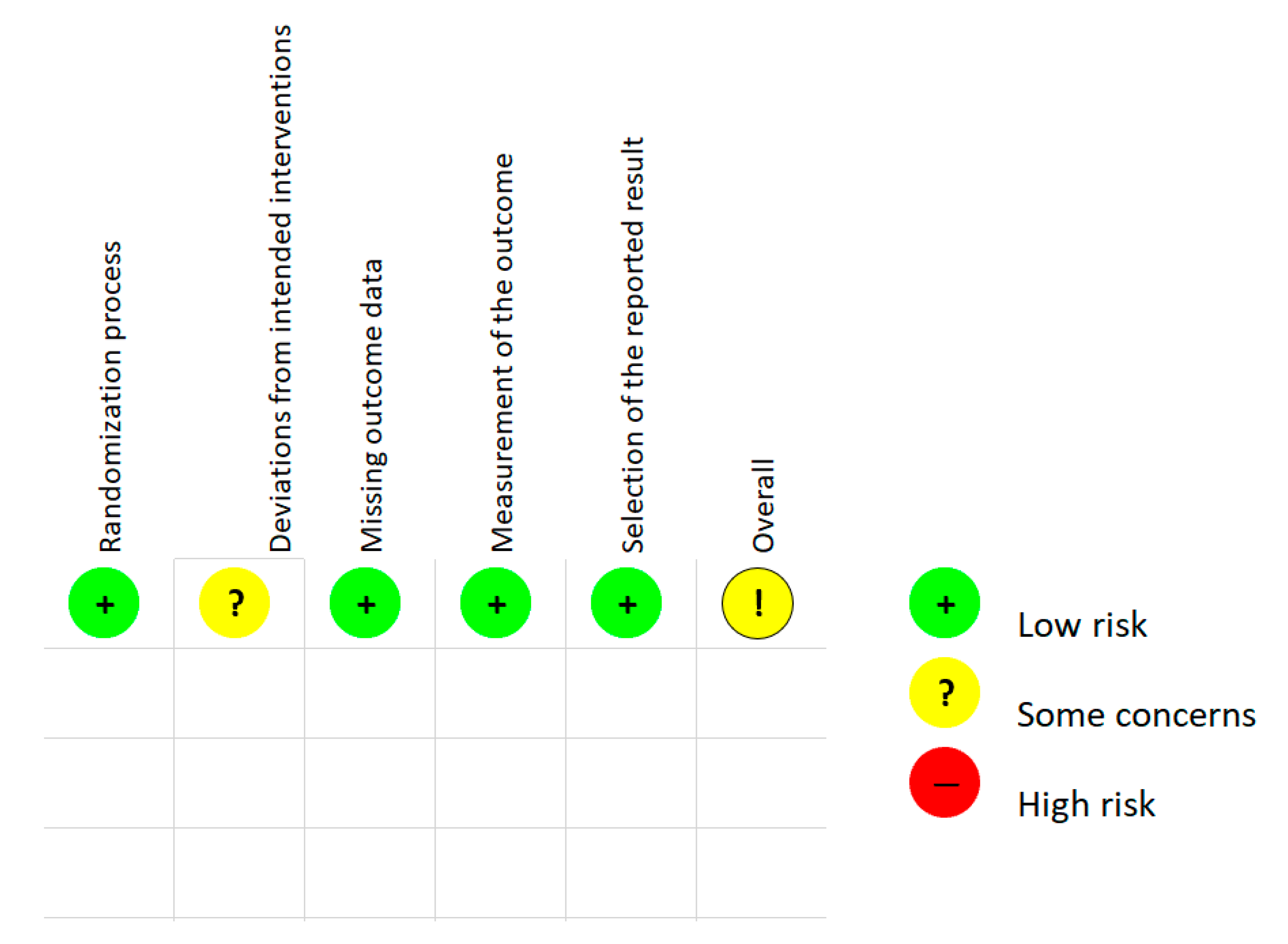 hpv high risk stamme)