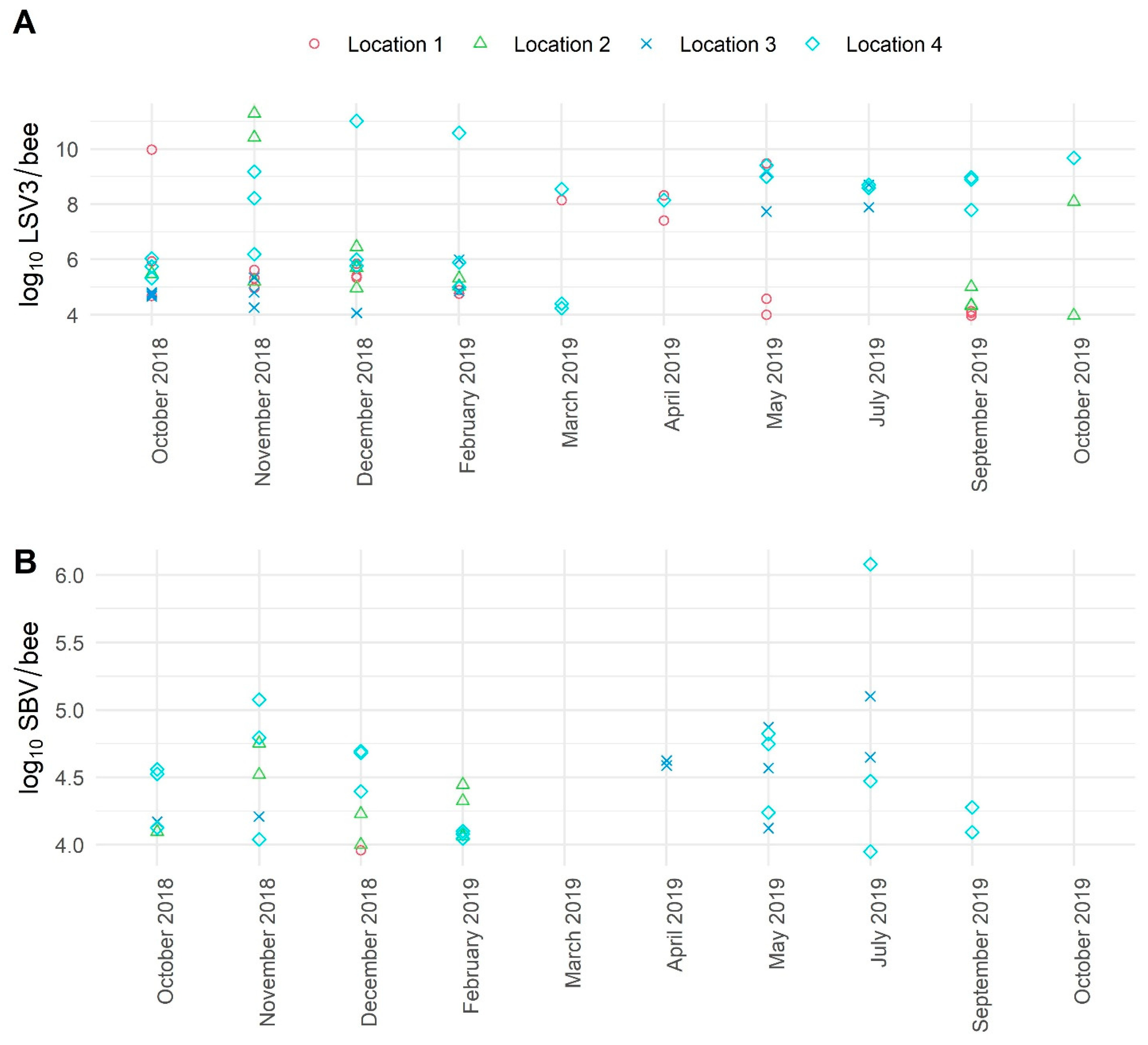Viruses 13 01340 g005