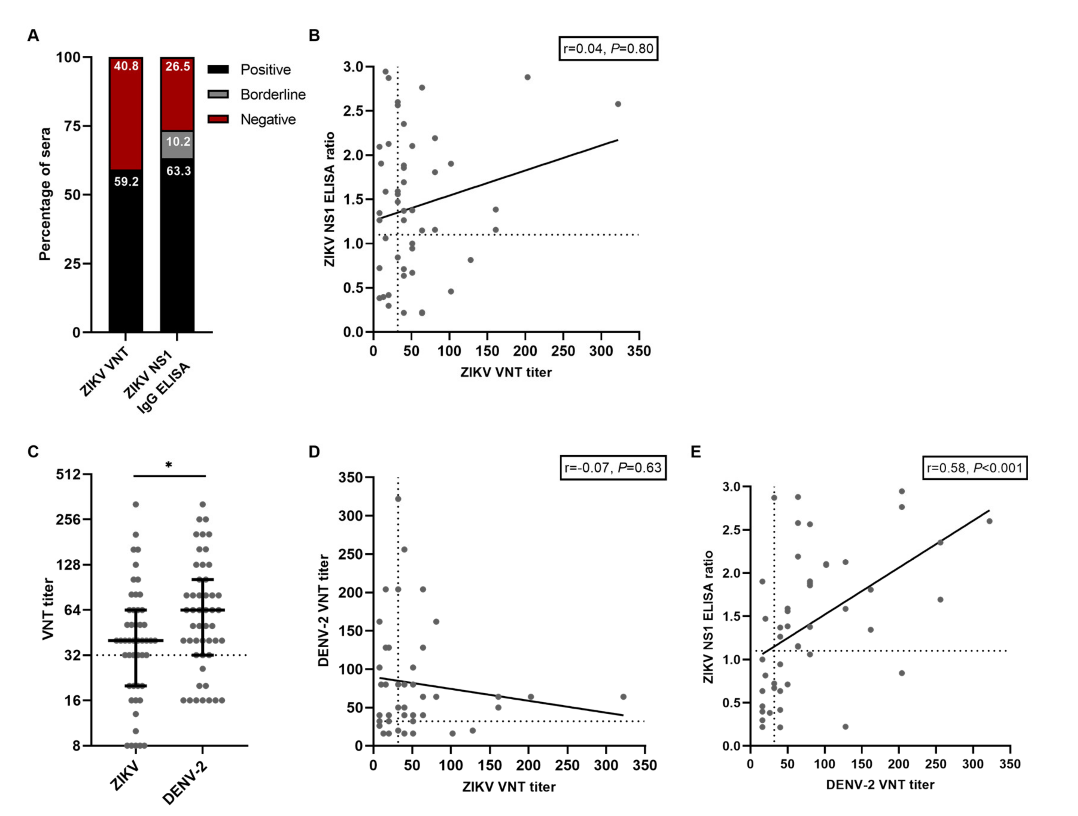 Viruses 13 01345 g001 550